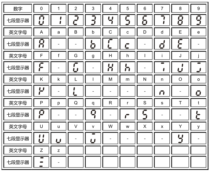 臺達變頻器的參數(shù)設定步驟