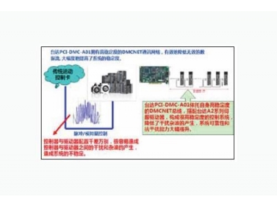 臺達(dá)運(yùn)動控制卡在電子行業(yè)上的應(yīng)用