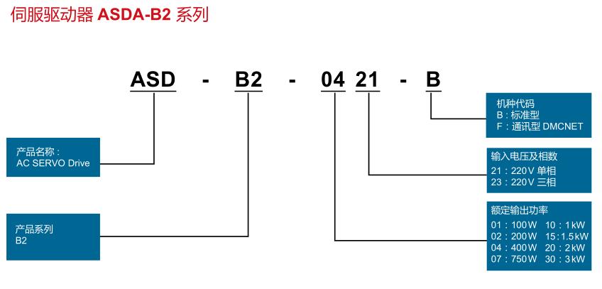 750W臺達伺服驅(qū)動器ASD-B2-0721-B