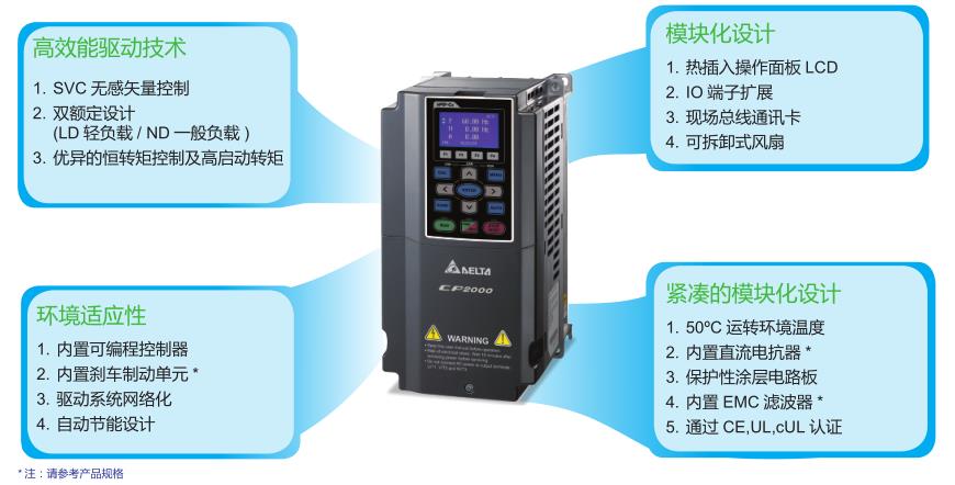 1.5kW臺達(dá)變頻器VFD015CP23A-21先進(jìn)驅(qū)動控制