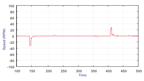 55kW臺(tái)達(dá)變頻器VFD550C43A-21沖擊性負(fù)載的對(duì)應(yīng)