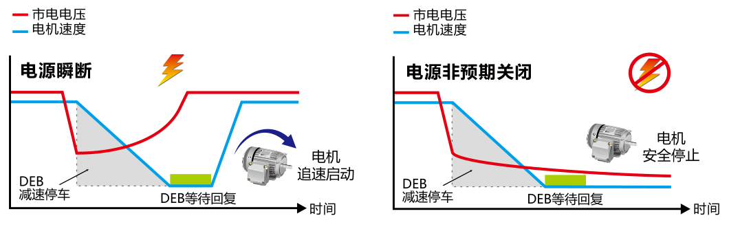 75KW臺(tái)達(dá)變頻器VFD750C43A-21 減速能源再生