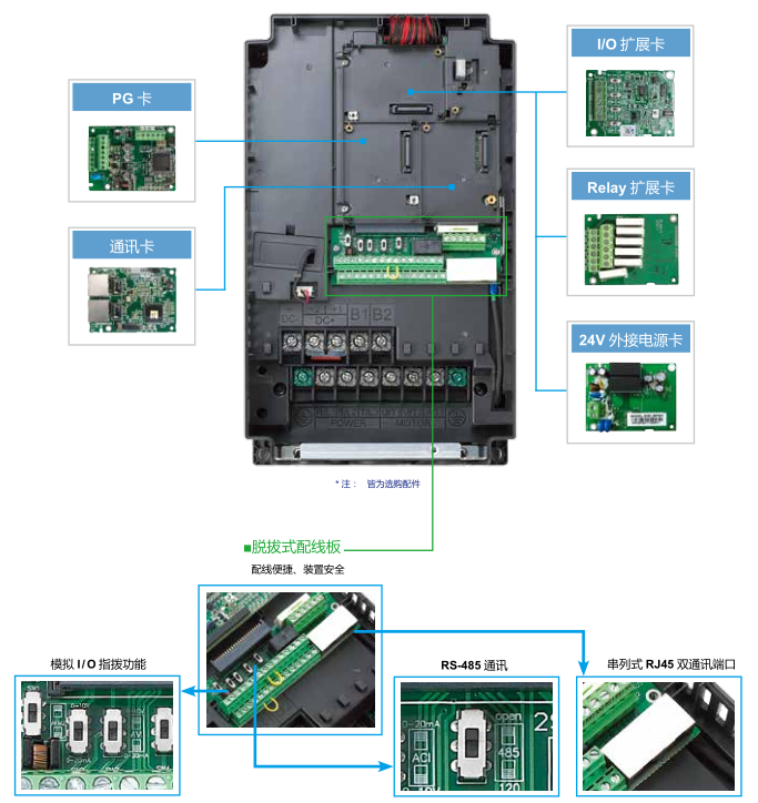 2.2KW臺達變頻器VFD022C43A-21實現(xiàn)模塊化設(shè)計