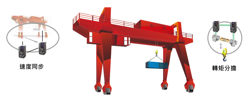 18.5KW臺(tái)達(dá)變頻器VFD185CH43A-21起重機(jī)主吊應(yīng)用上