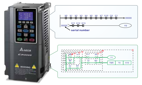 18.5KW臺(tái)達(dá)變頻器VFD185CH43A-21功能與應(yīng)用 - 智慧型邏輯控制器