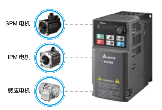 卓越的驅(qū)動特性 支持感應(yīng)電機與永磁電機 內(nèi)置 2 組獨立感應(yīng)電機參數(shù)