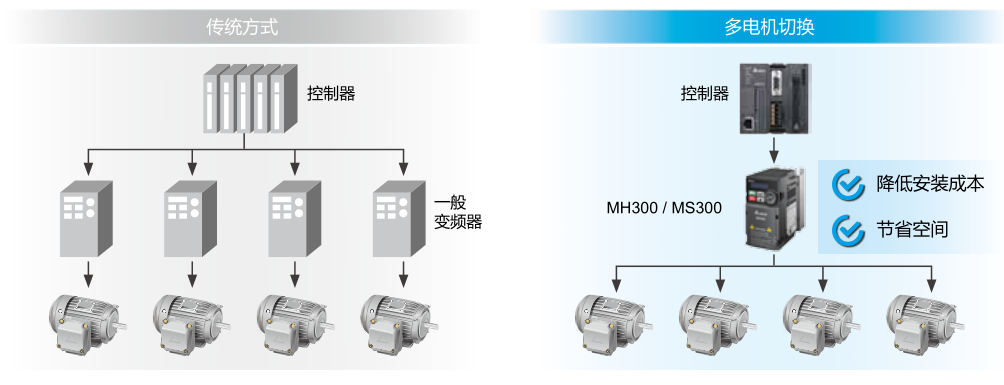 多電機(jī)切換