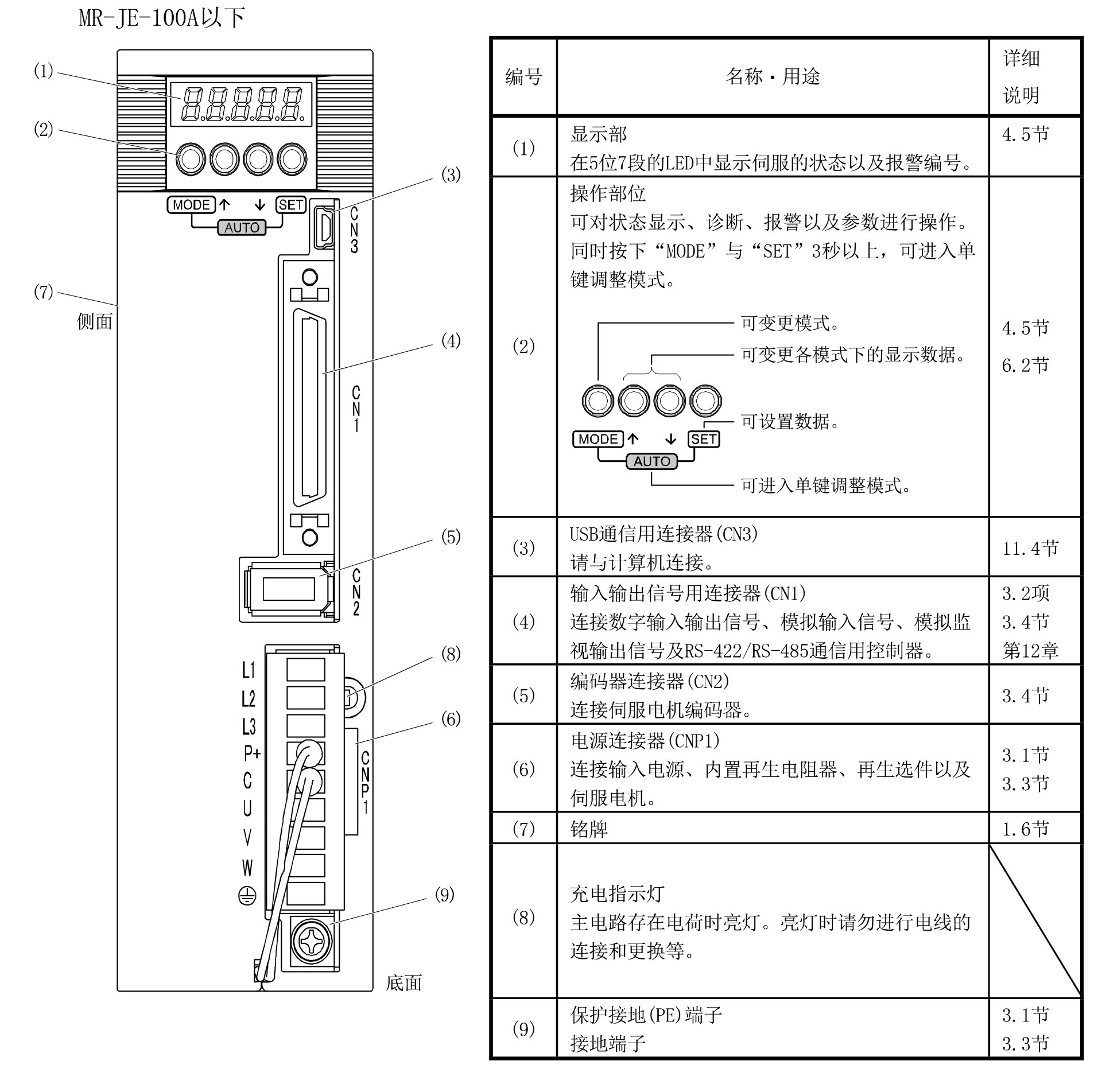 1KW三菱伺服放大器MR-JE-100A的結(jié)構(gòu)圖