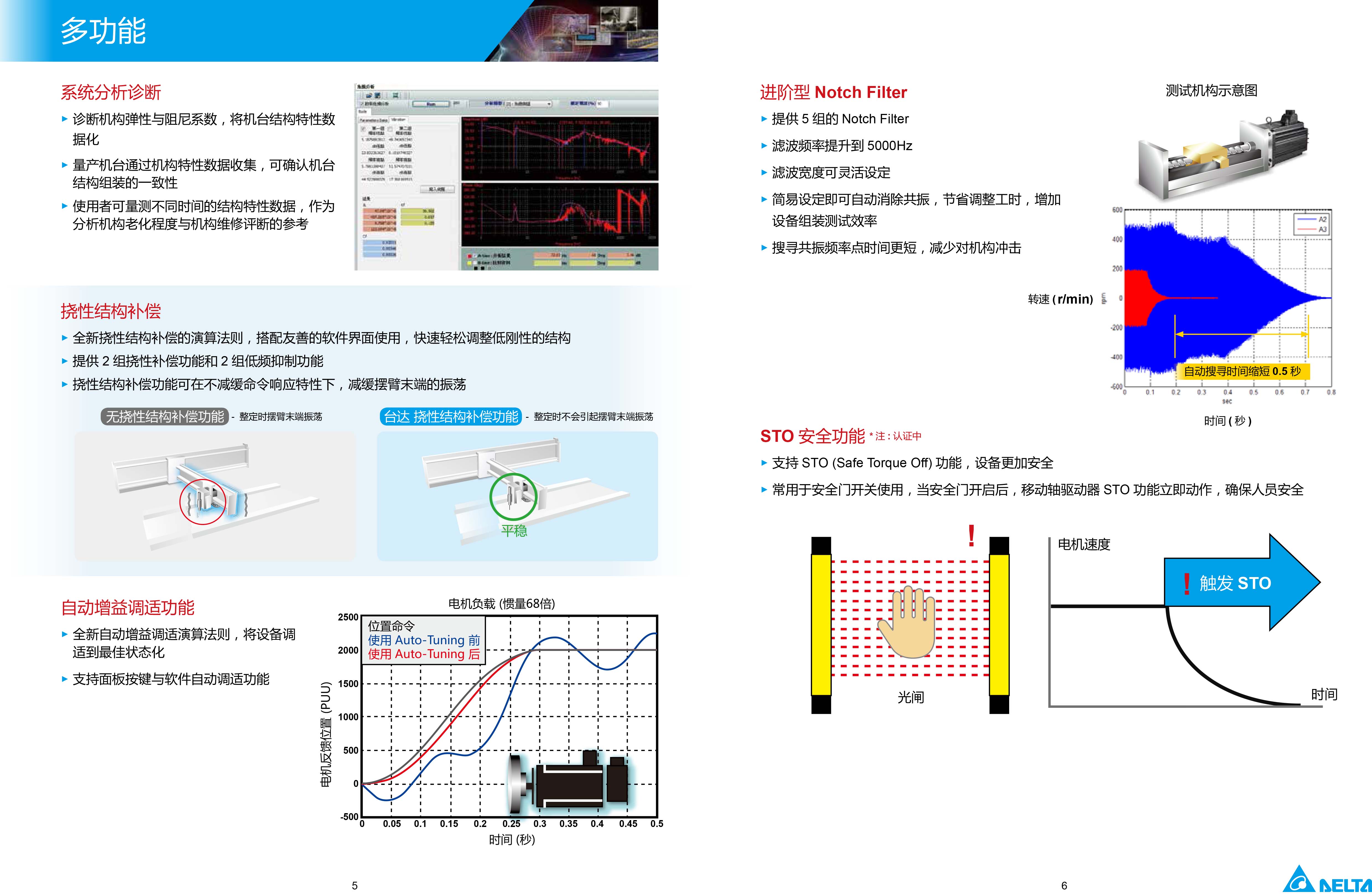 臺(tái)達(dá)A3伺服電機(jī)型號(hào)|參數(shù)|工作原理