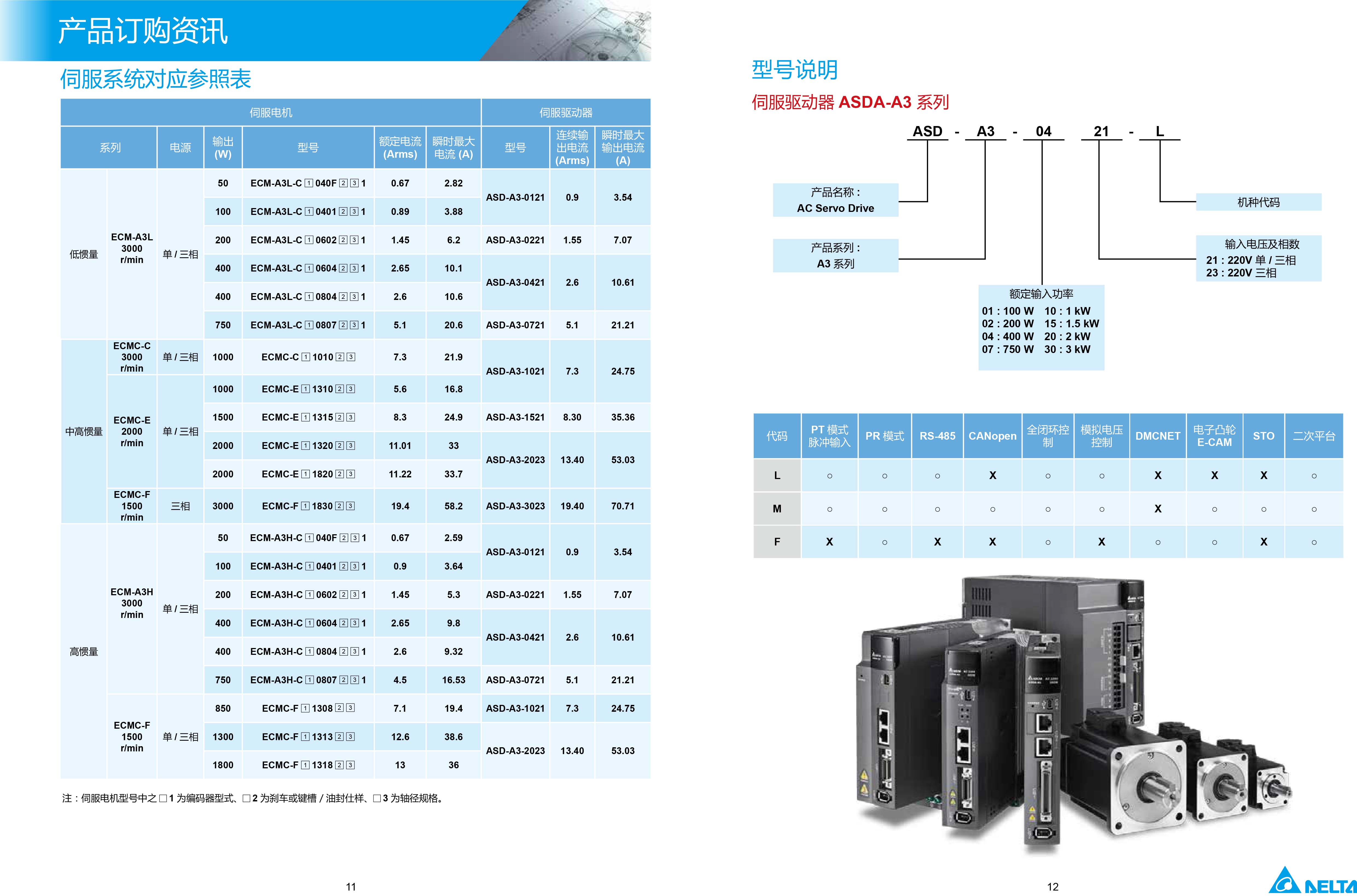 臺(tái)達(dá)A3伺服電機(jī)型號(hào)|參數(shù)|工作原理