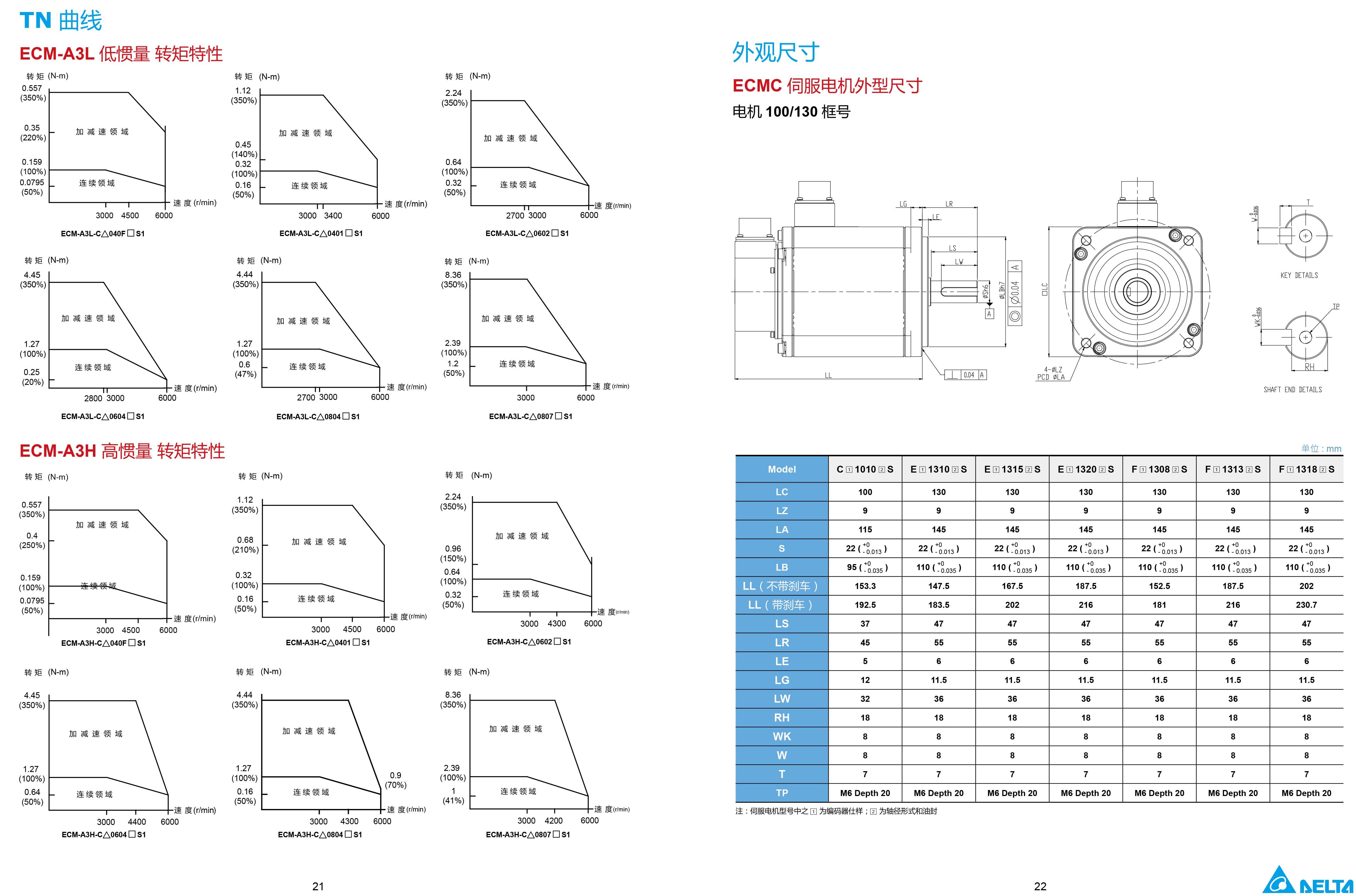 臺(tái)達(dá)A3伺服電機(jī)型號(hào)|參數(shù)|工作原理