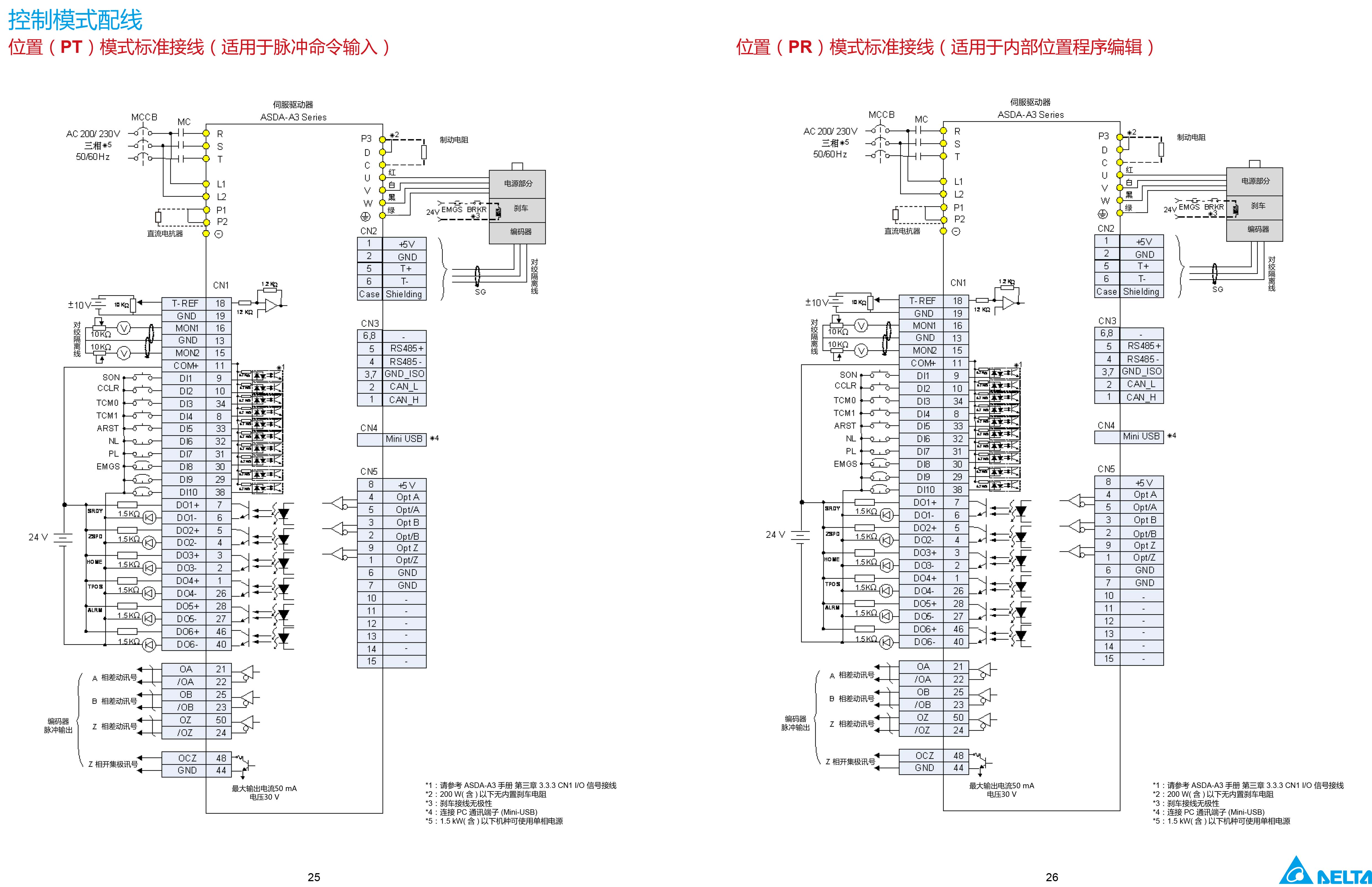 臺(tái)達(dá)A3伺服電機(jī)型號(hào)|參數(shù)|工作原理