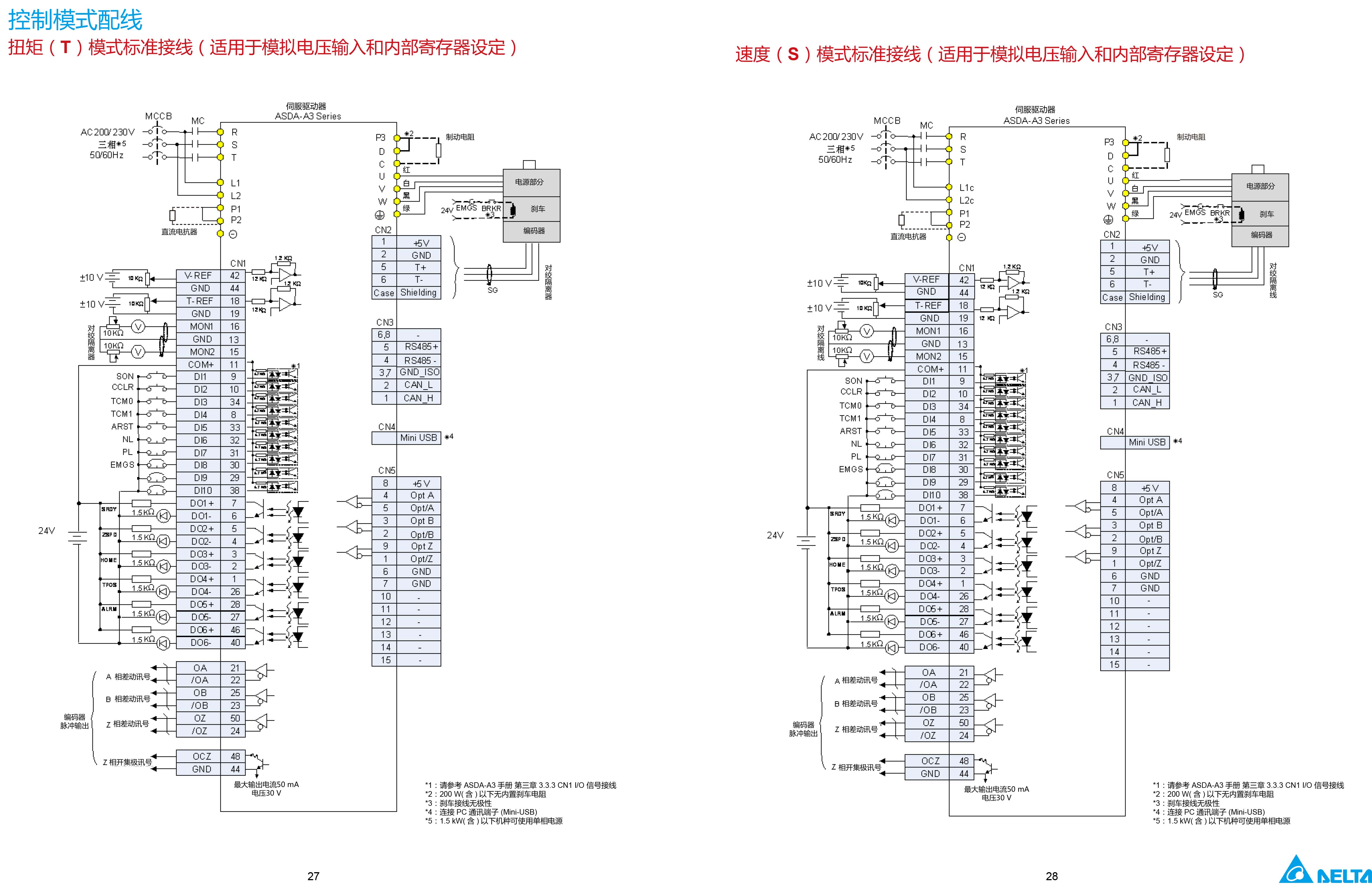 臺(tái)達(dá)A3伺服電機(jī)型號(hào)|參數(shù)|工作原理