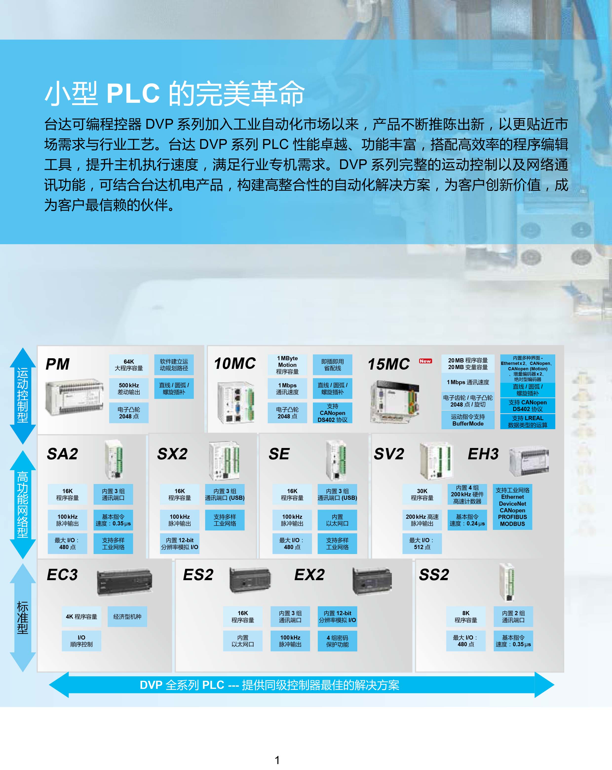 臺達(dá)DVP-PLC可編程控制器選型號|控制接線圖|編程手冊