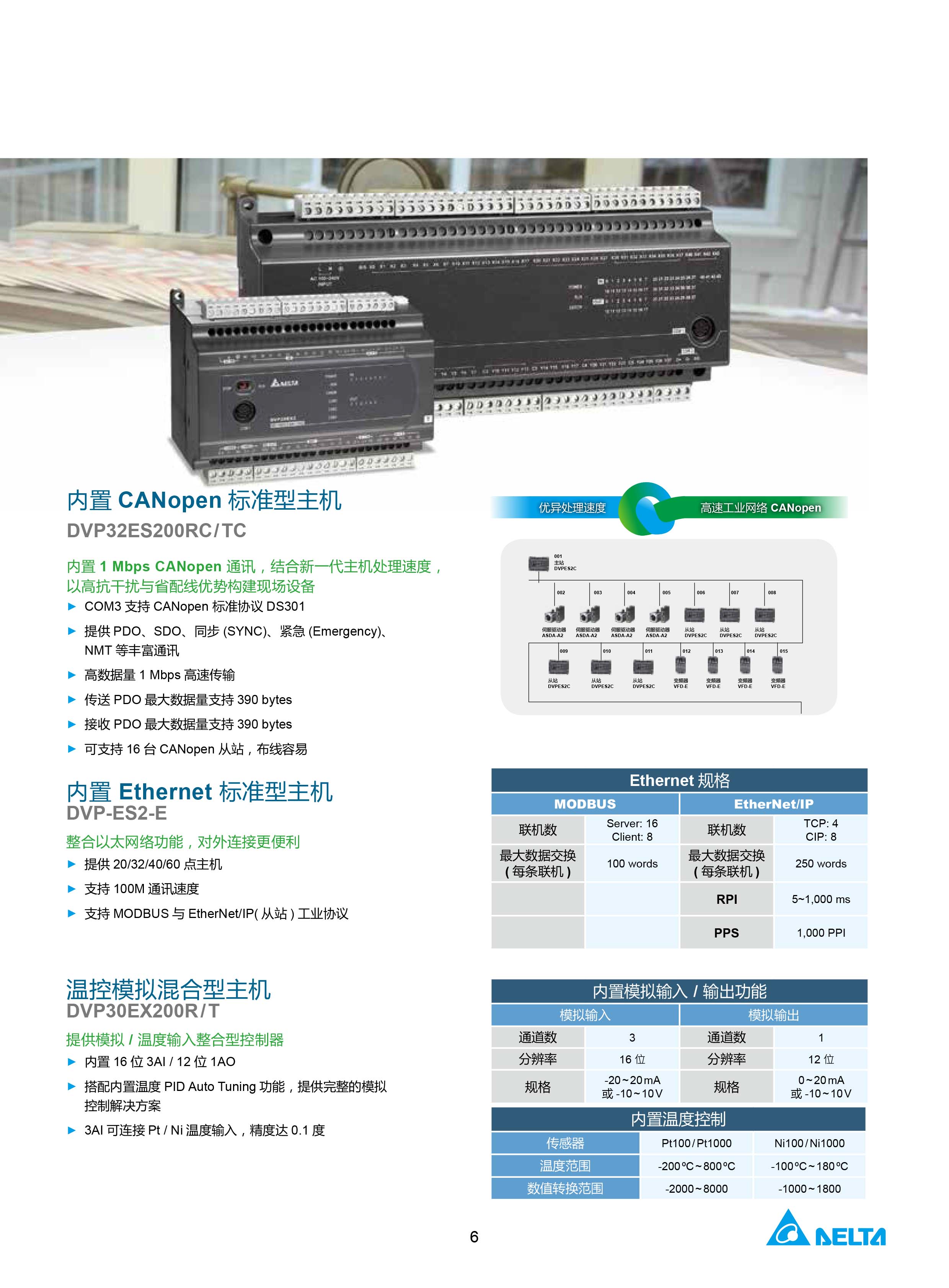 臺達(dá)DVP-PLC可編程控制器選型號|控制接線圖|編程手冊