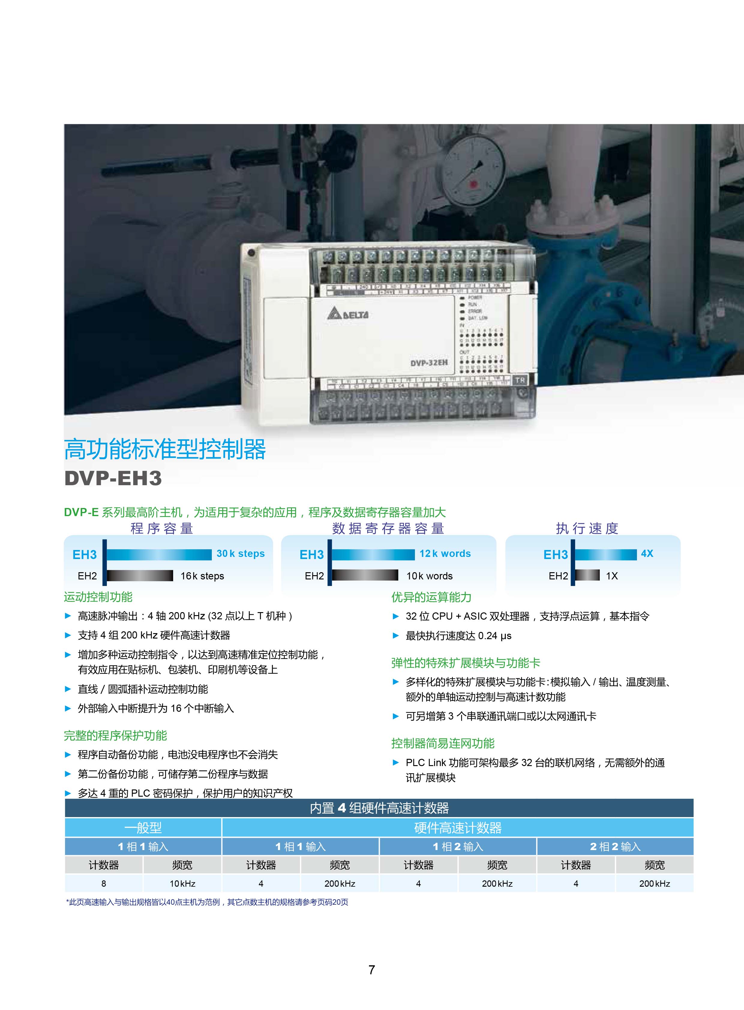 臺達(dá)DVP-PLC可編程控制器選型號|控制接線圖|編程手冊