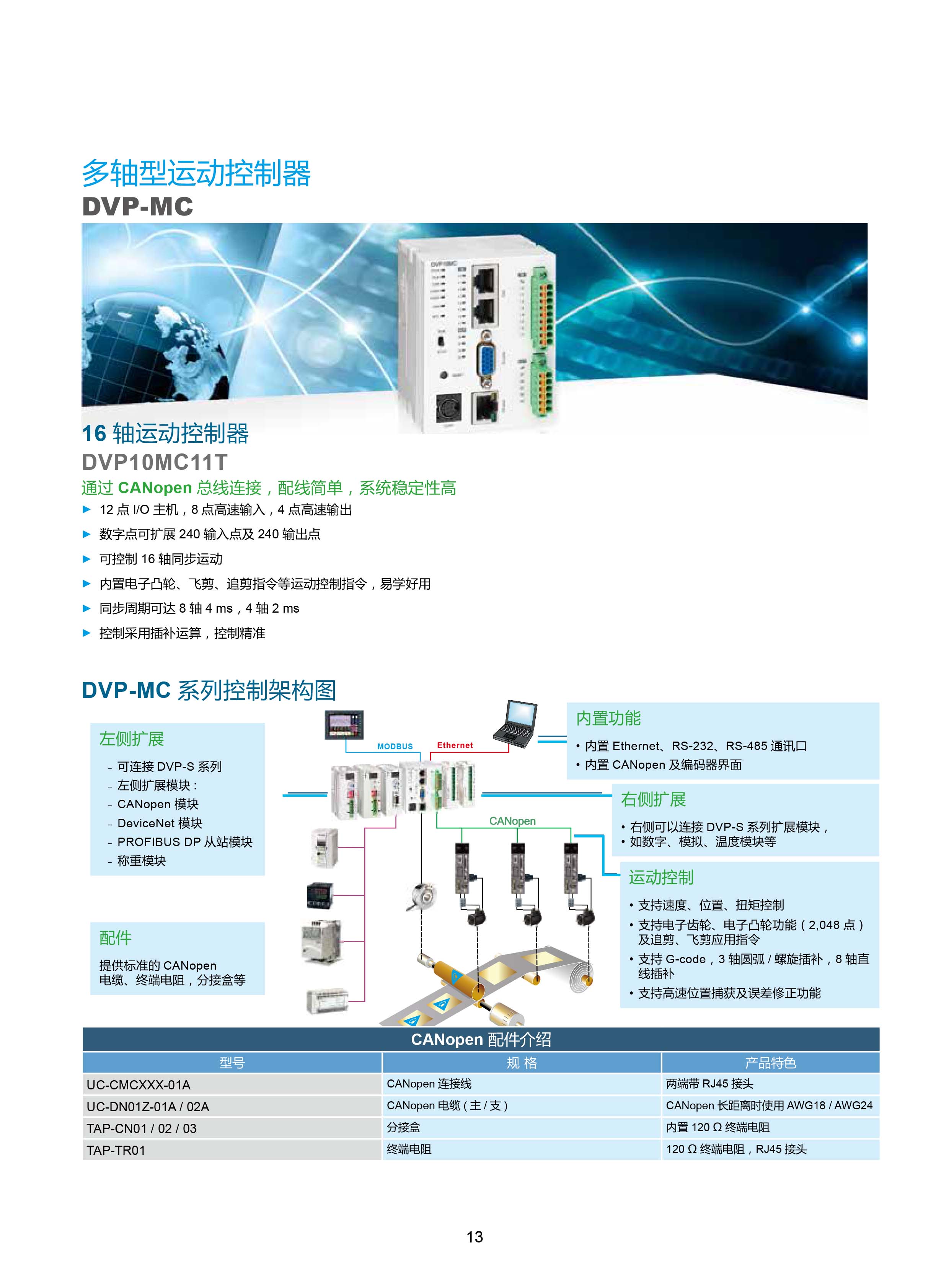 臺達(dá)DVP-PLC可編程控制器選型號|控制接線圖|編程手冊