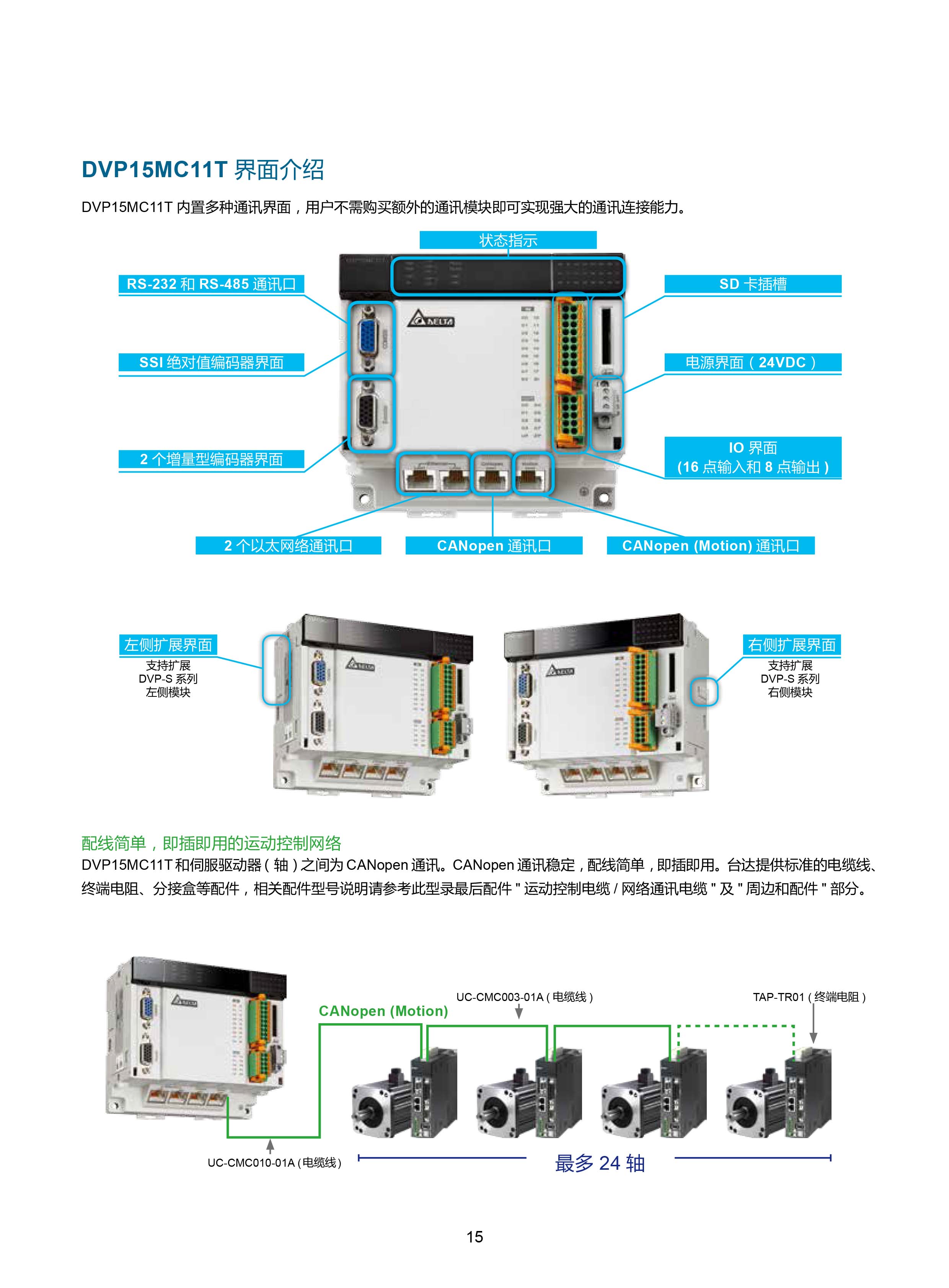 臺達(dá)DVP-PLC可編程控制器選型號|控制接線圖|編程手冊