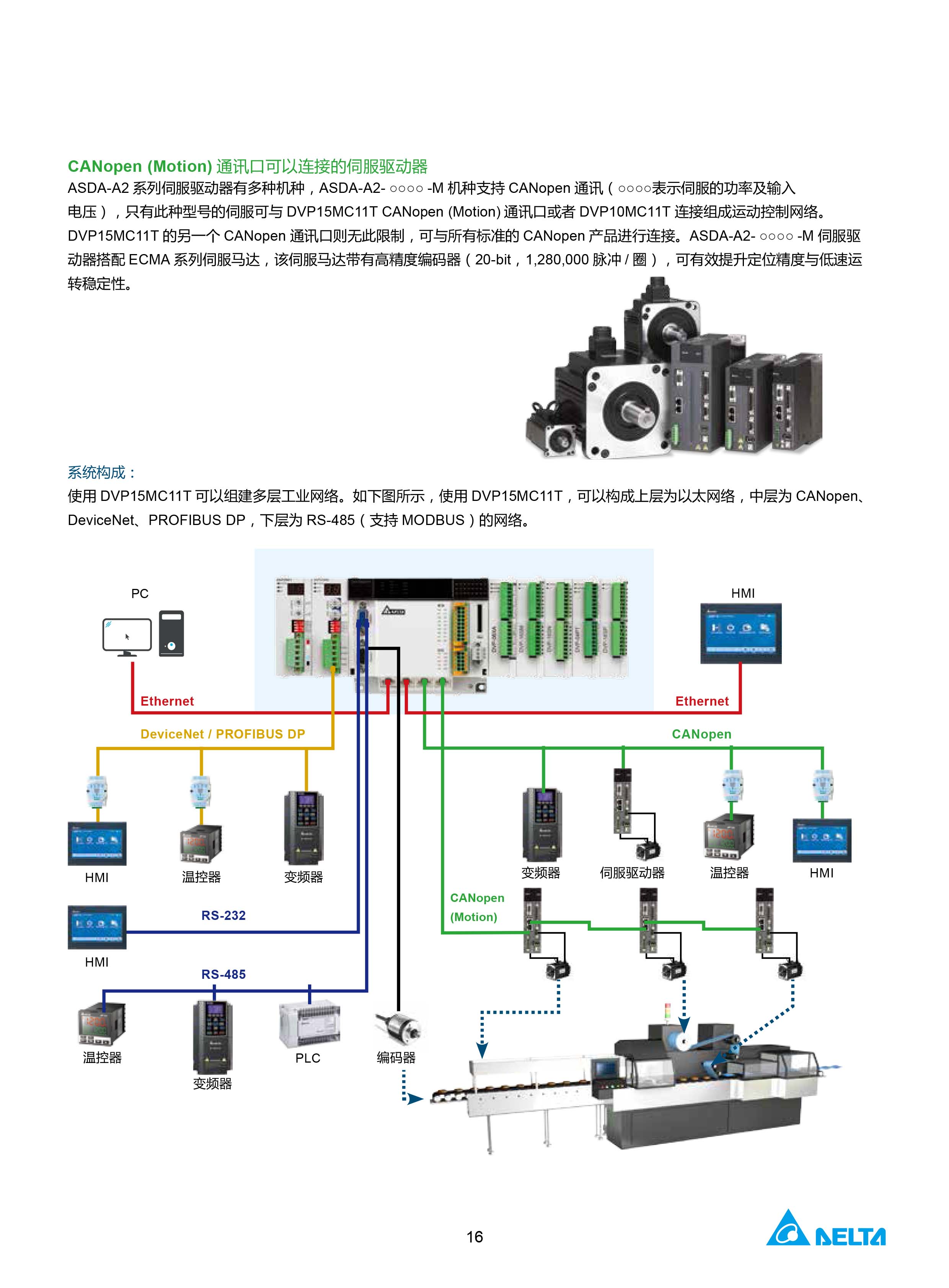 臺達(dá)DVP-PLC可編程控制器選型號|控制接線圖|編程手冊