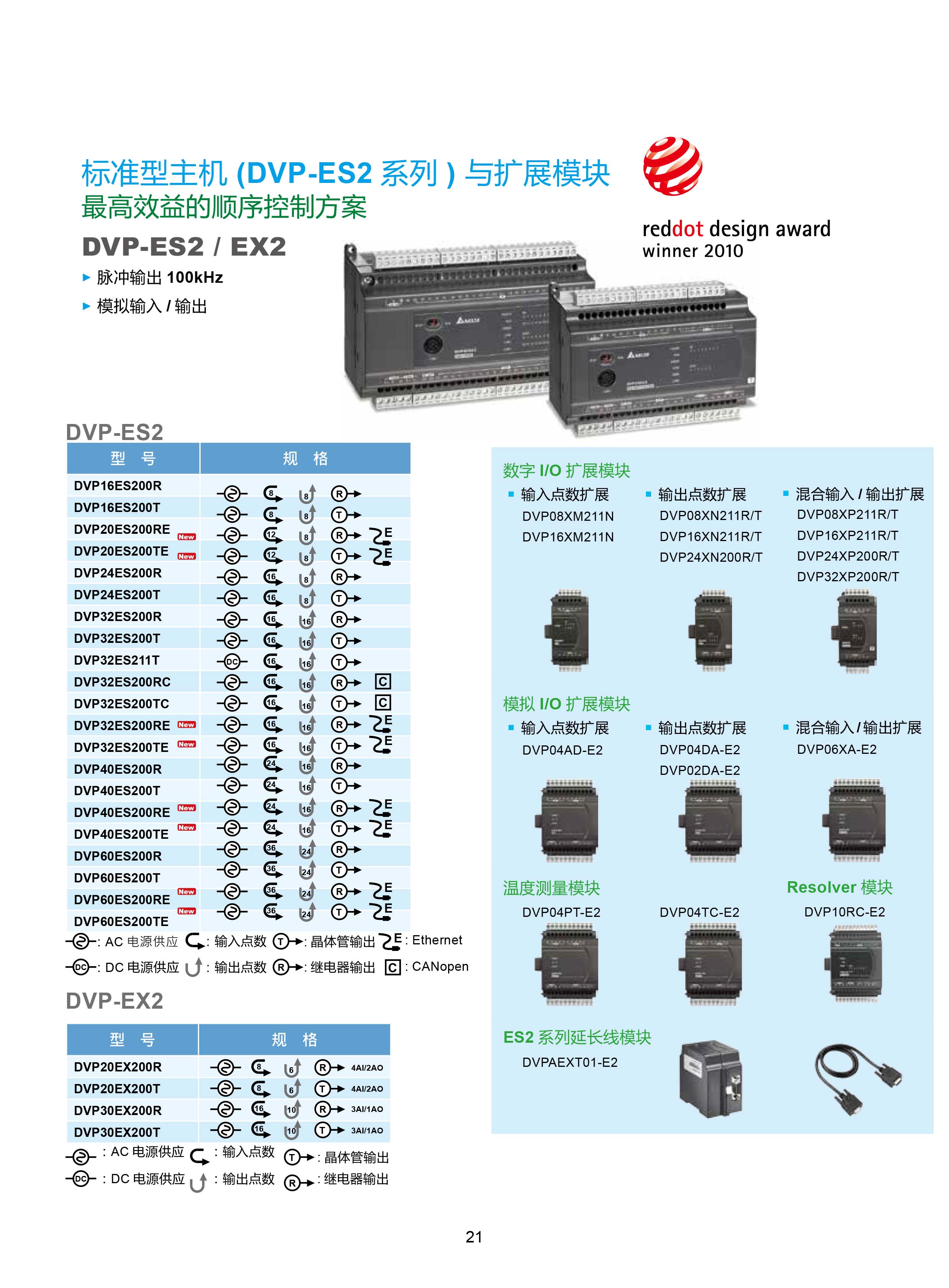 臺達(dá)DVP-PLC可編程控制器選型號|控制接線圖|編程手冊