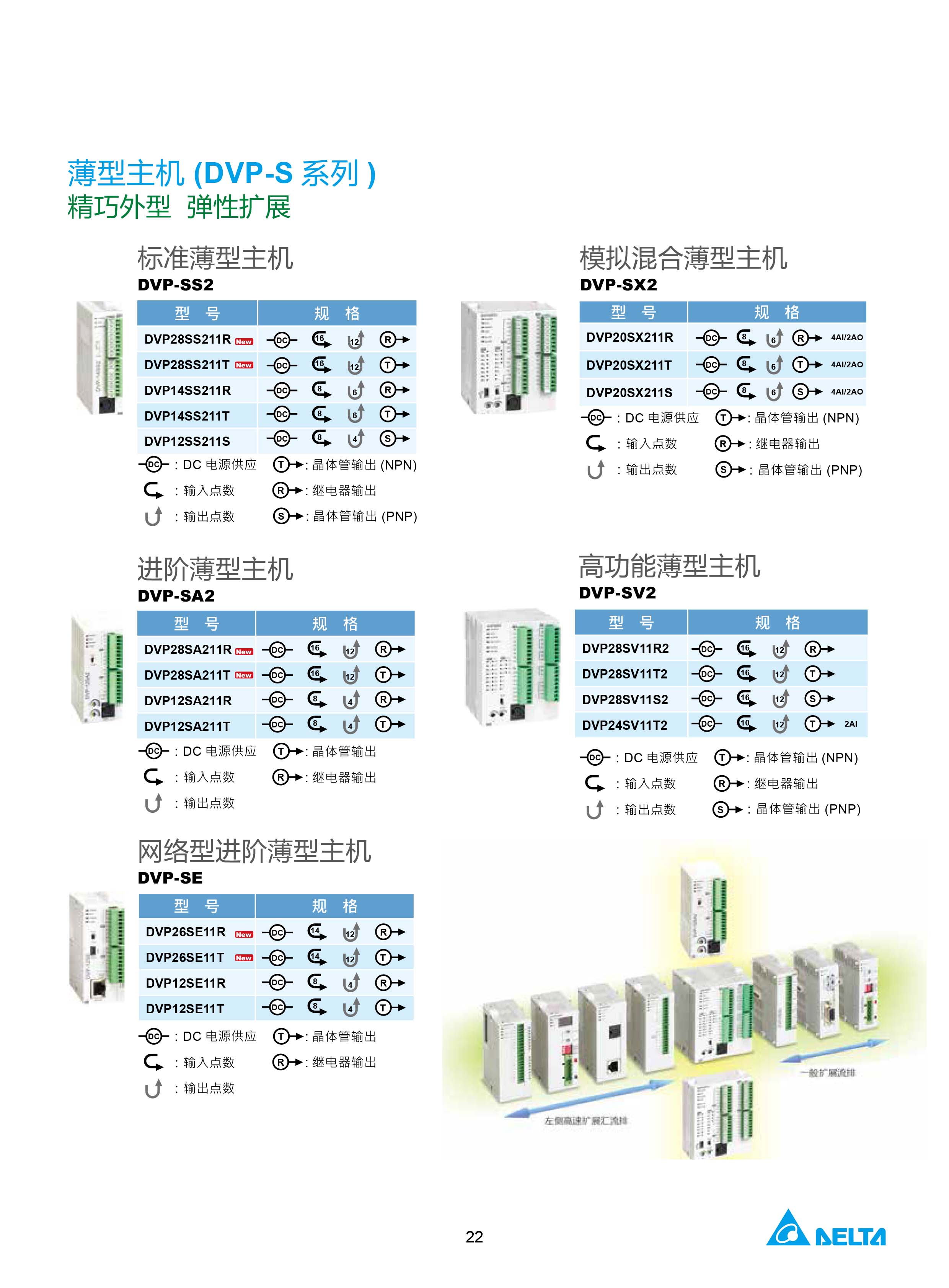 臺達(dá)DVP-PLC可編程控制器選型號|控制接線圖|編程手冊