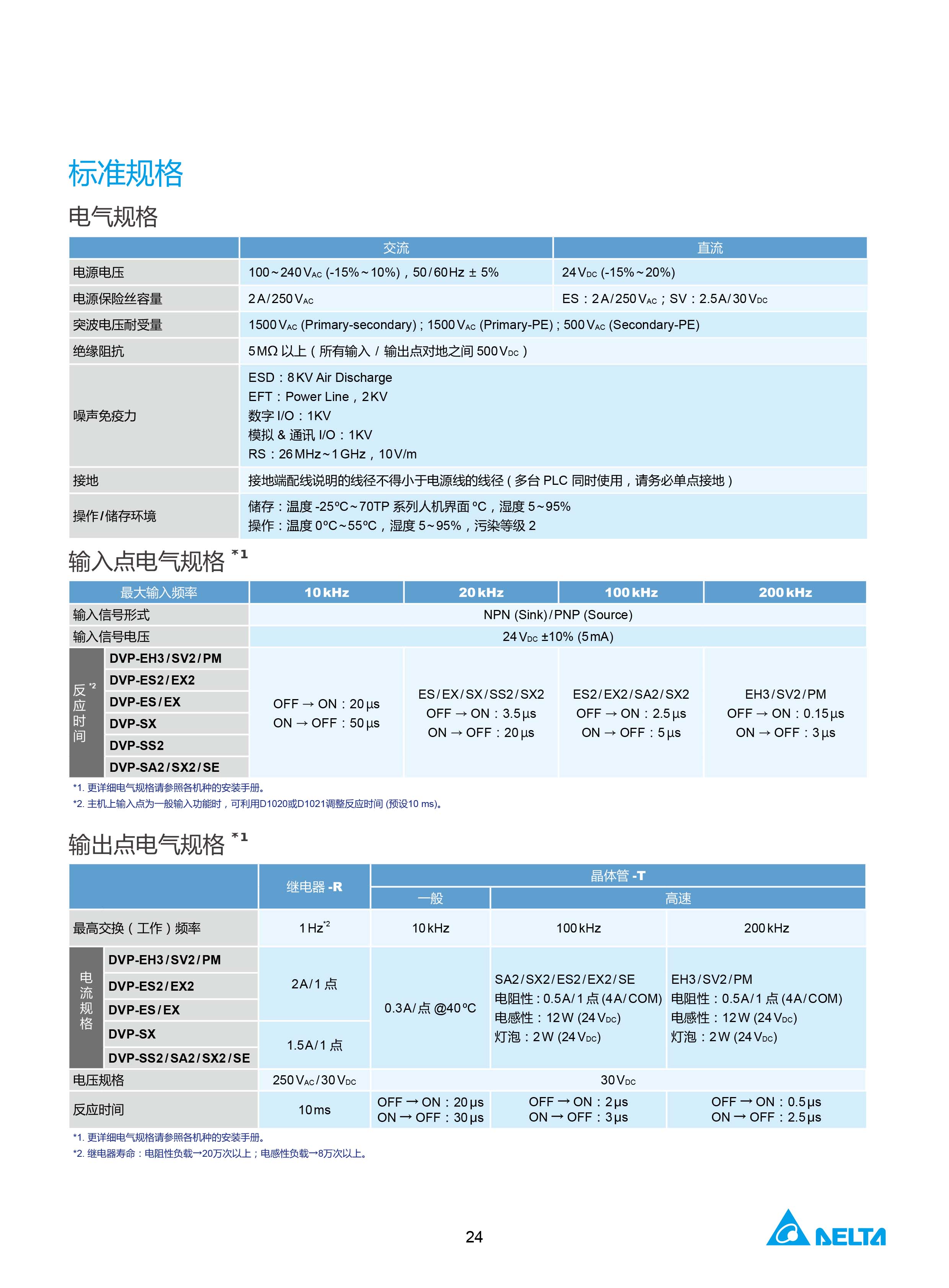 臺達(dá)DVP-PLC可編程控制器選型號|控制接線圖|編程手冊