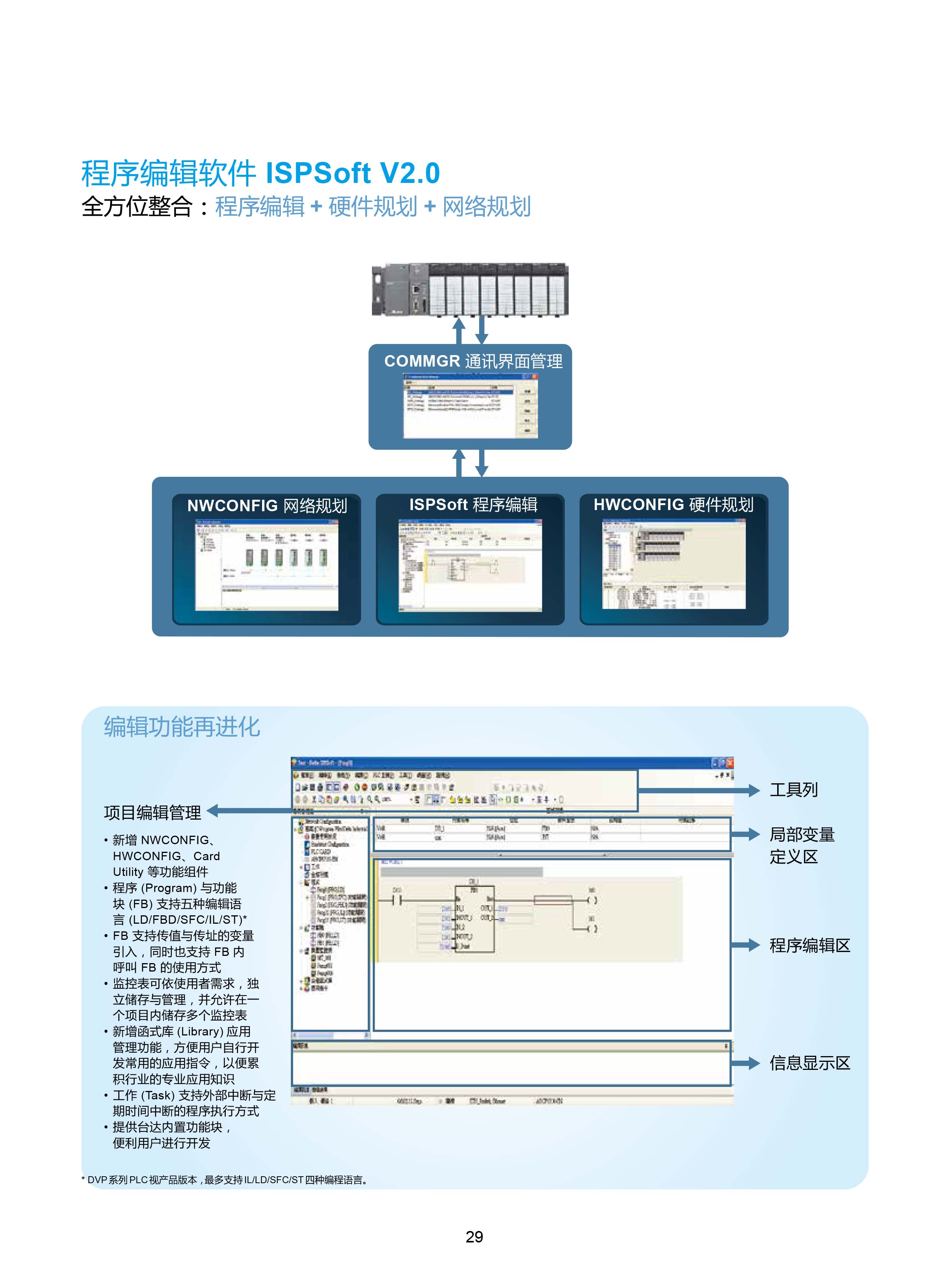 臺達(dá)DVP-PLC可編程控制器選型號|控制接線圖|編程手冊