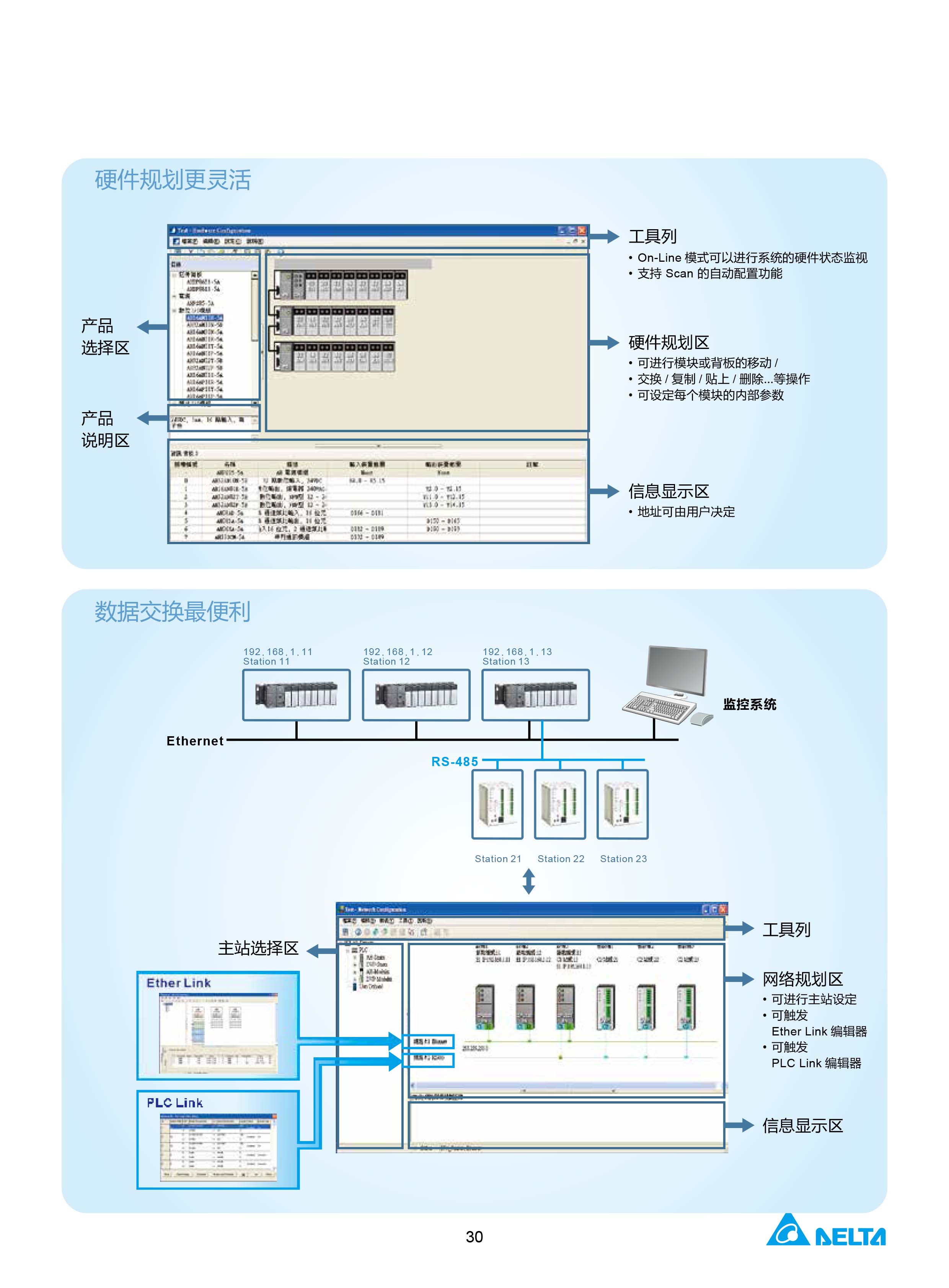 臺達(dá)DVP-PLC可編程控制器選型號|控制接線圖|編程手冊