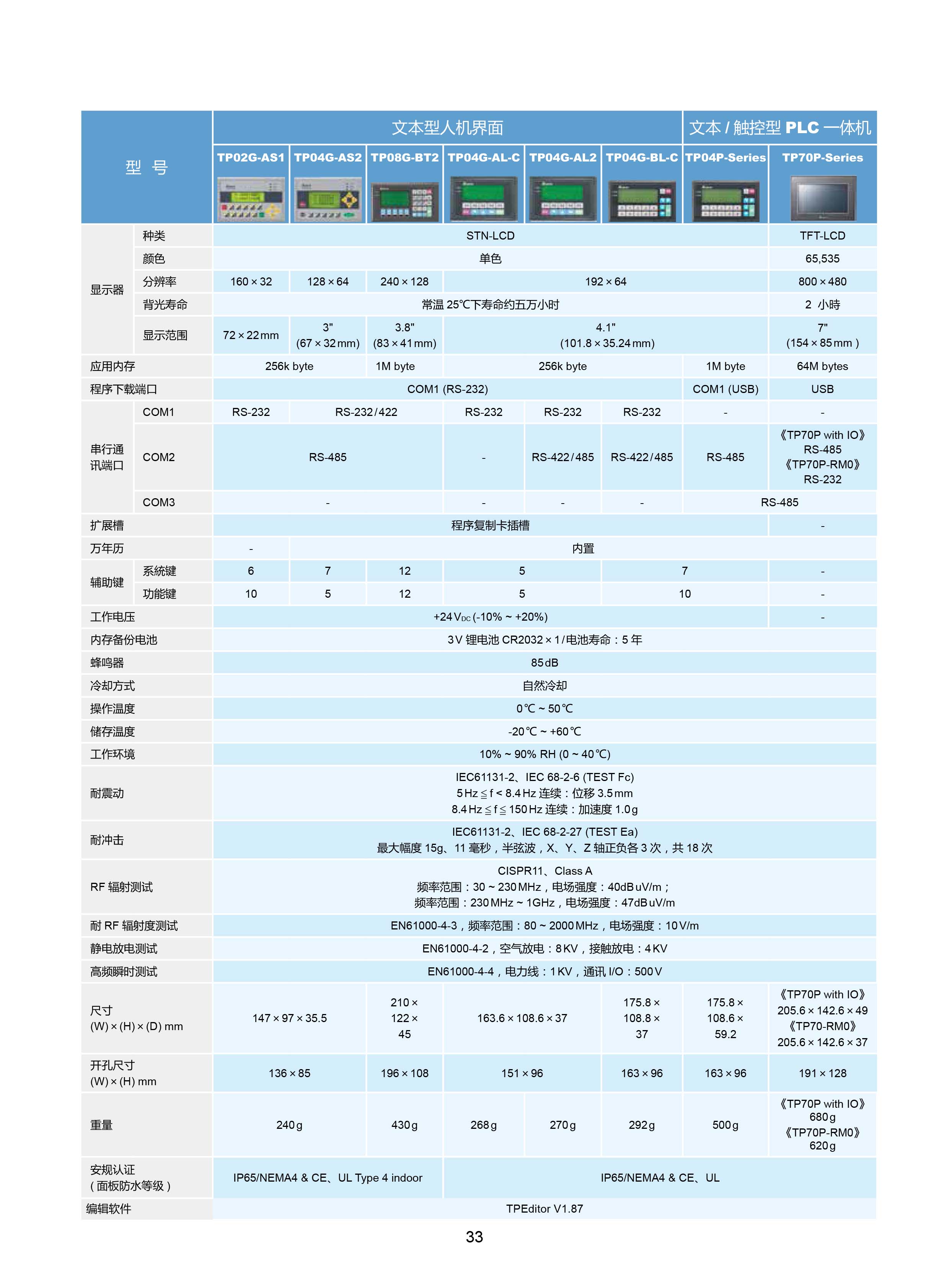 臺達(dá)DVP-PLC可編程控制器選型號|控制接線圖|編程手冊