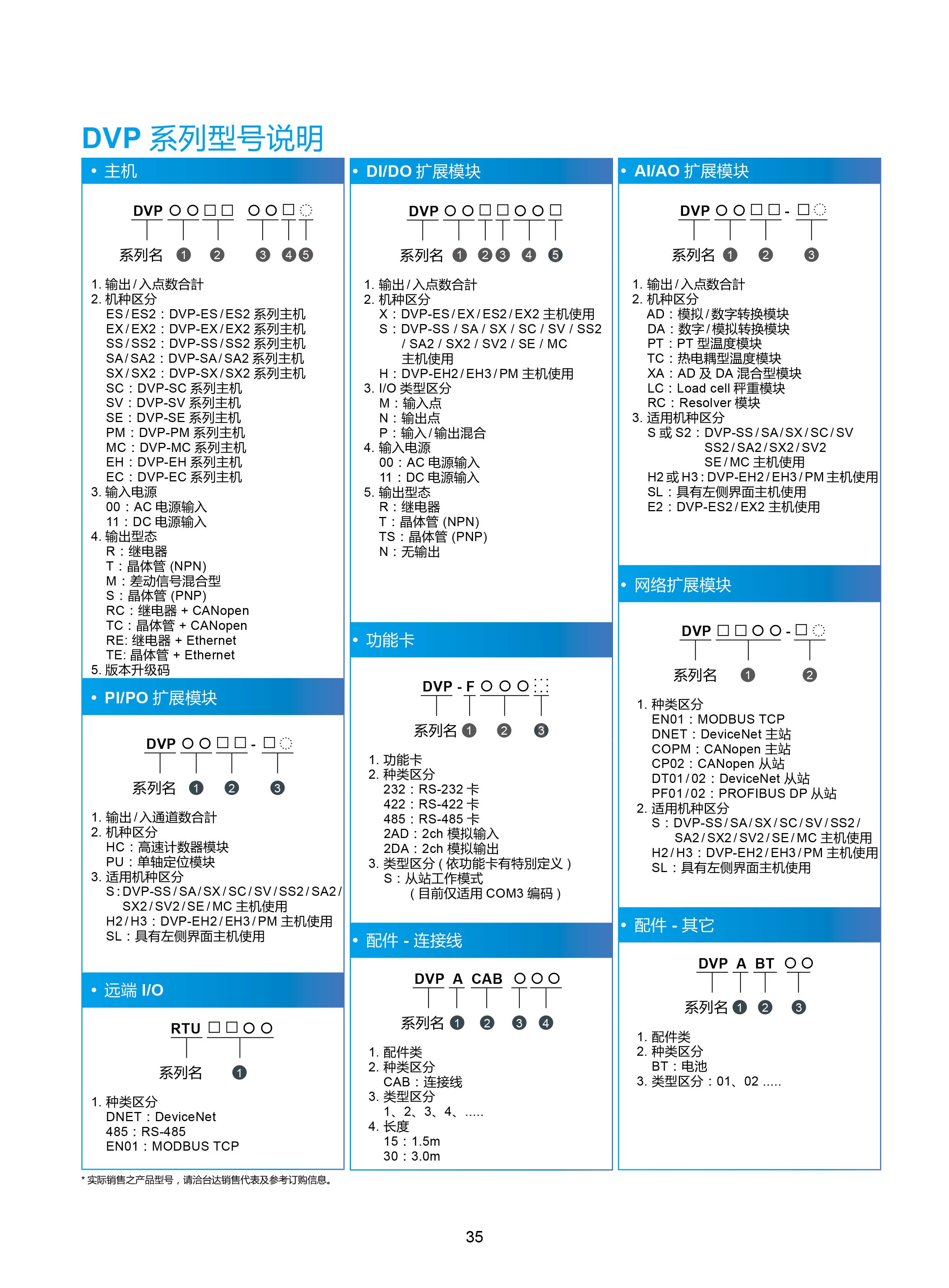 臺達(dá)DVP-PLC可編程控制器選型號|控制接線圖|編程手冊