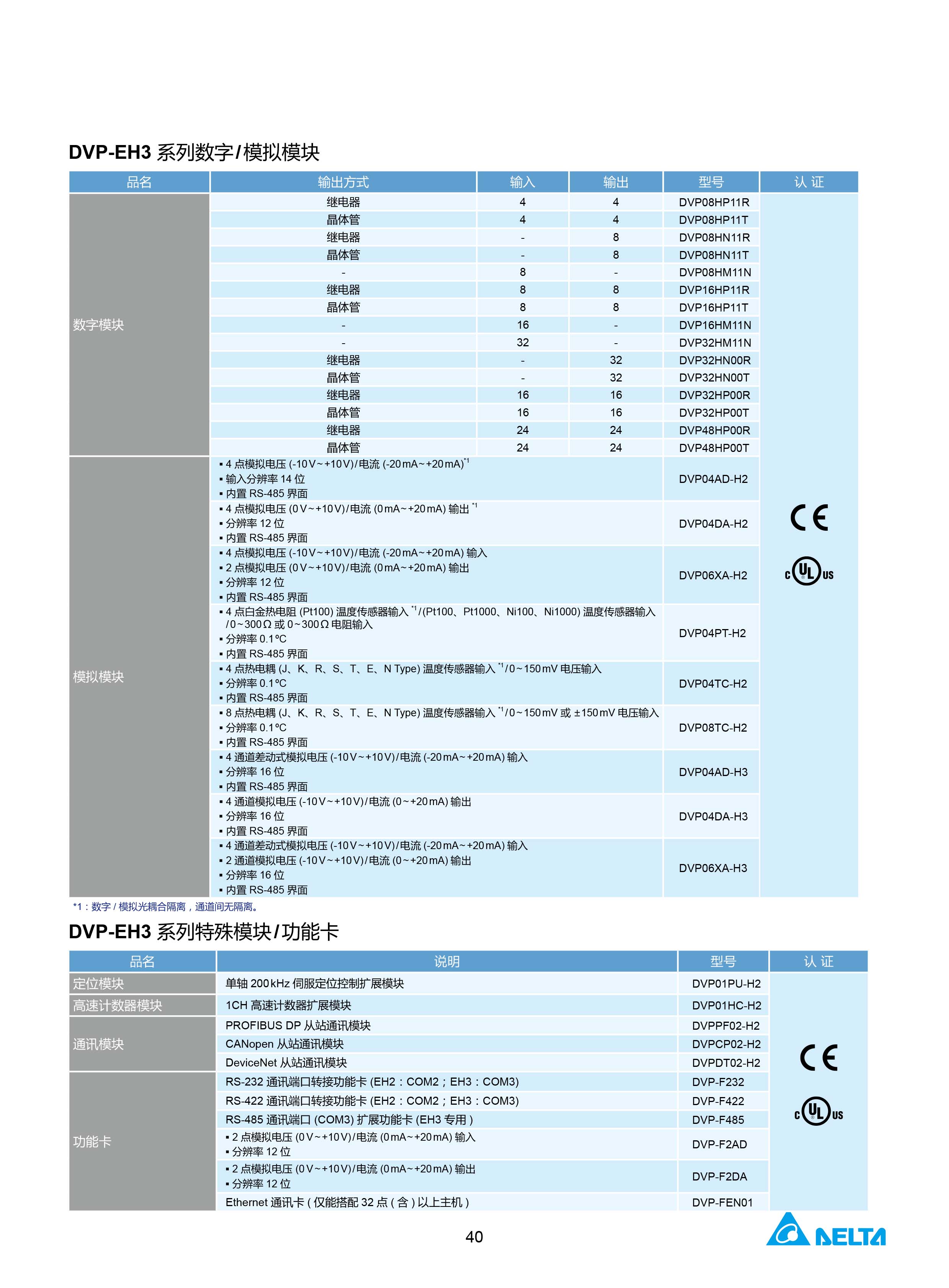 臺達(dá)DVP-PLC可編程控制器選型號|控制接線圖|編程手冊