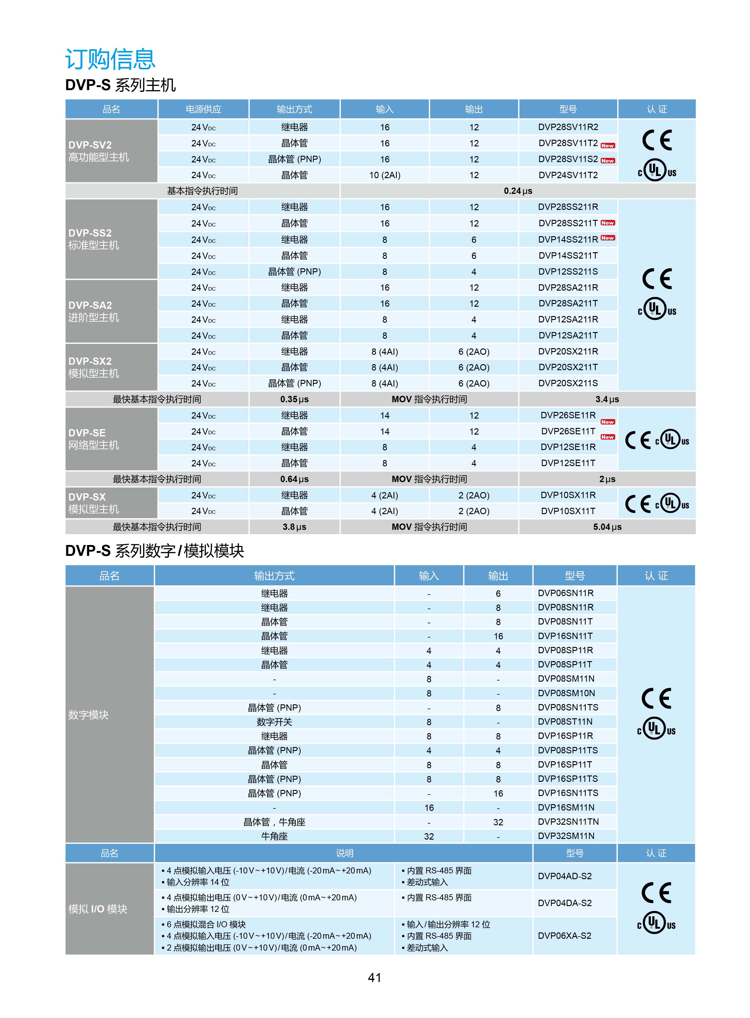 臺達(dá)DVP-PLC可編程控制器選型號|控制接線圖|編程手冊