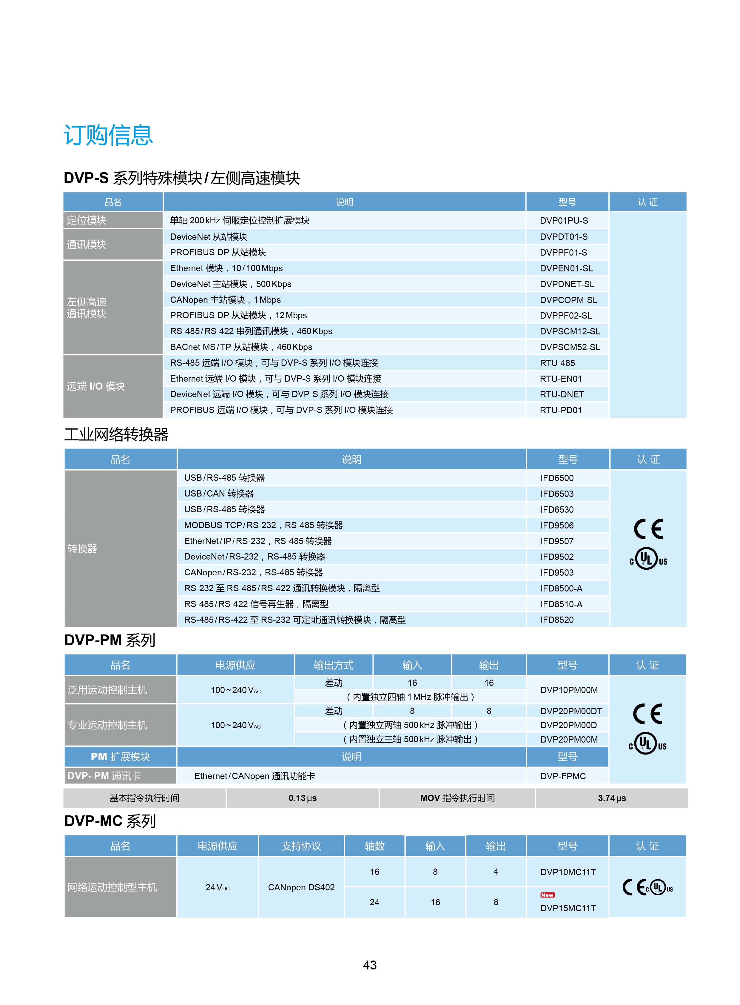 臺達(dá)DVP-PLC可編程控制器選型號|控制接線圖|編程手冊