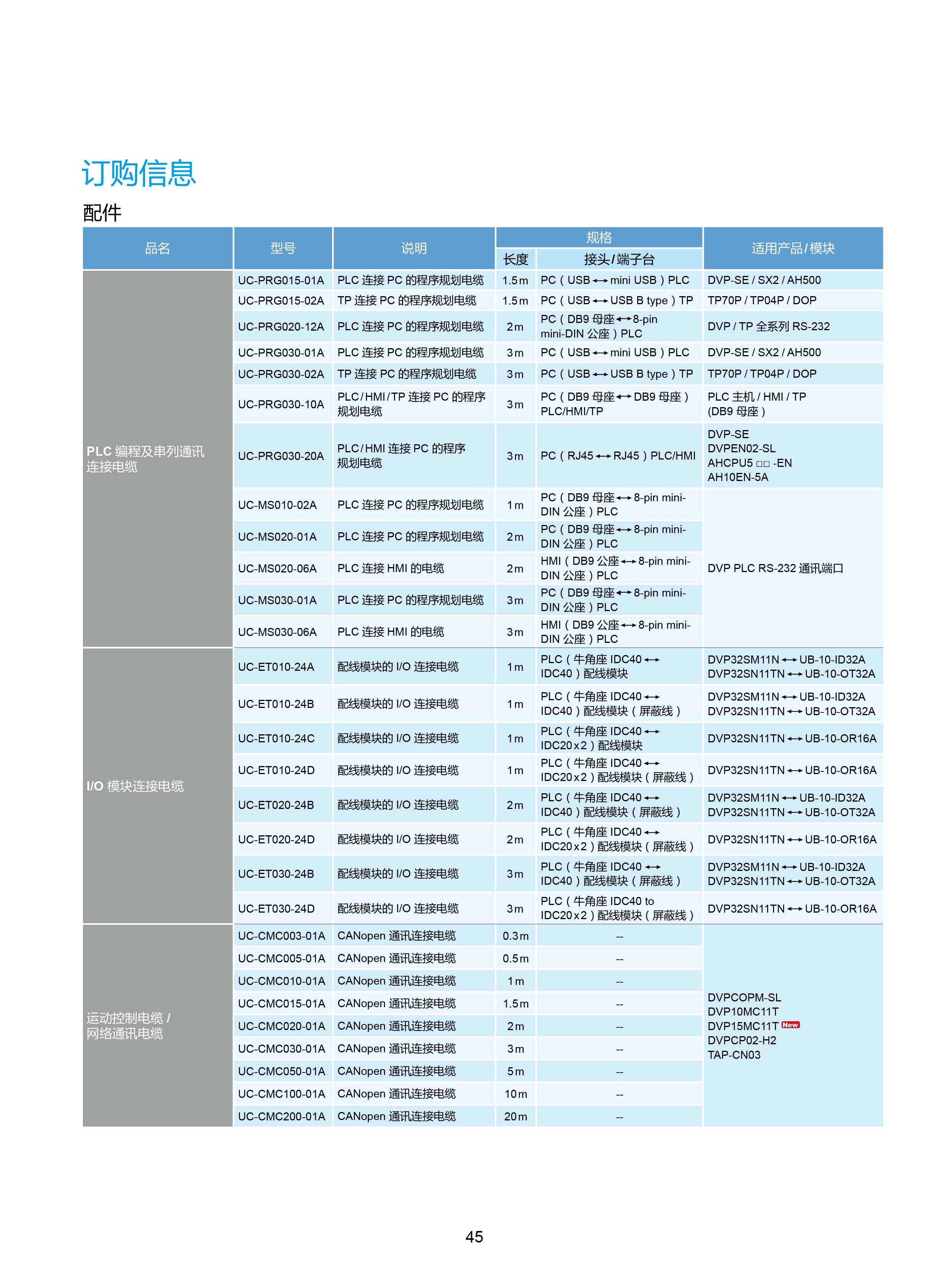 臺達(dá)DVP-PLC可編程控制器選型號|控制接線圖|編程手冊