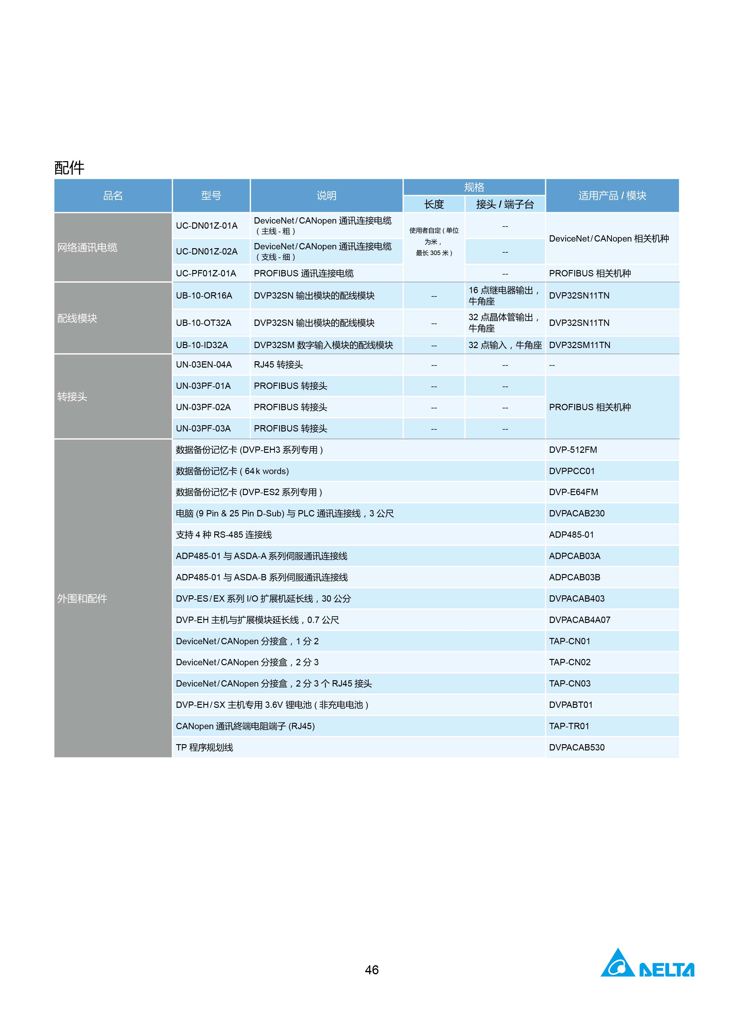 臺達(dá)DVP-PLC可編程控制器選型號|控制接線圖|編程手冊