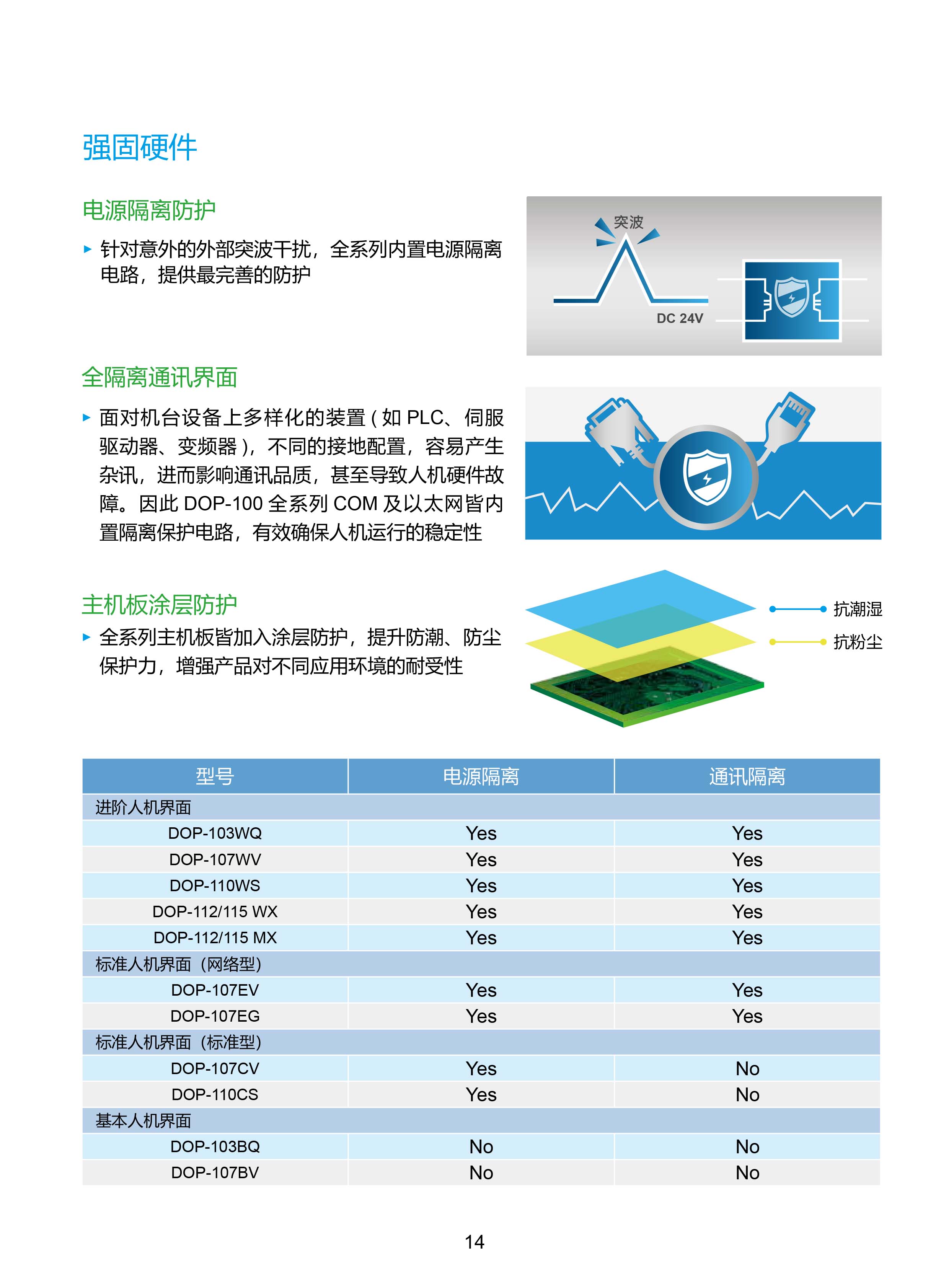 臺(tái)達(dá)工業(yè)PLC人機(jī)交互界面|工控觸摸屏一體機(jī)使用手冊(cè)