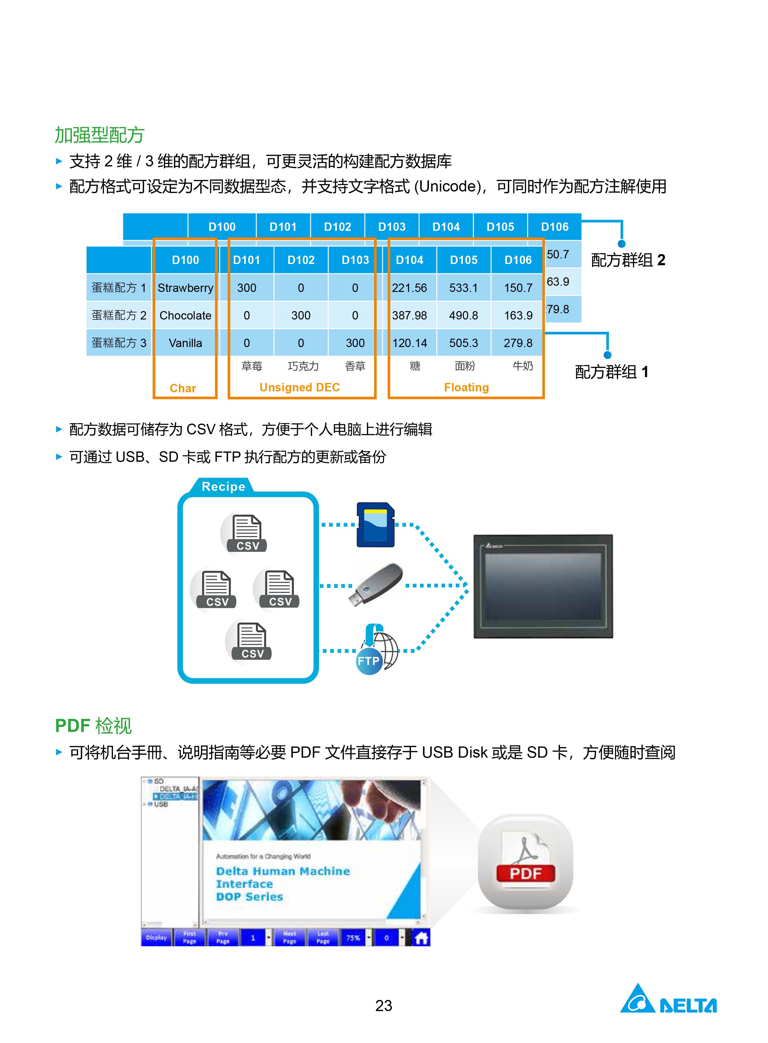 臺(tái)達(dá)工業(yè)PLC人機(jī)交互界面|工控觸摸屏一體機(jī)使用手冊(cè)