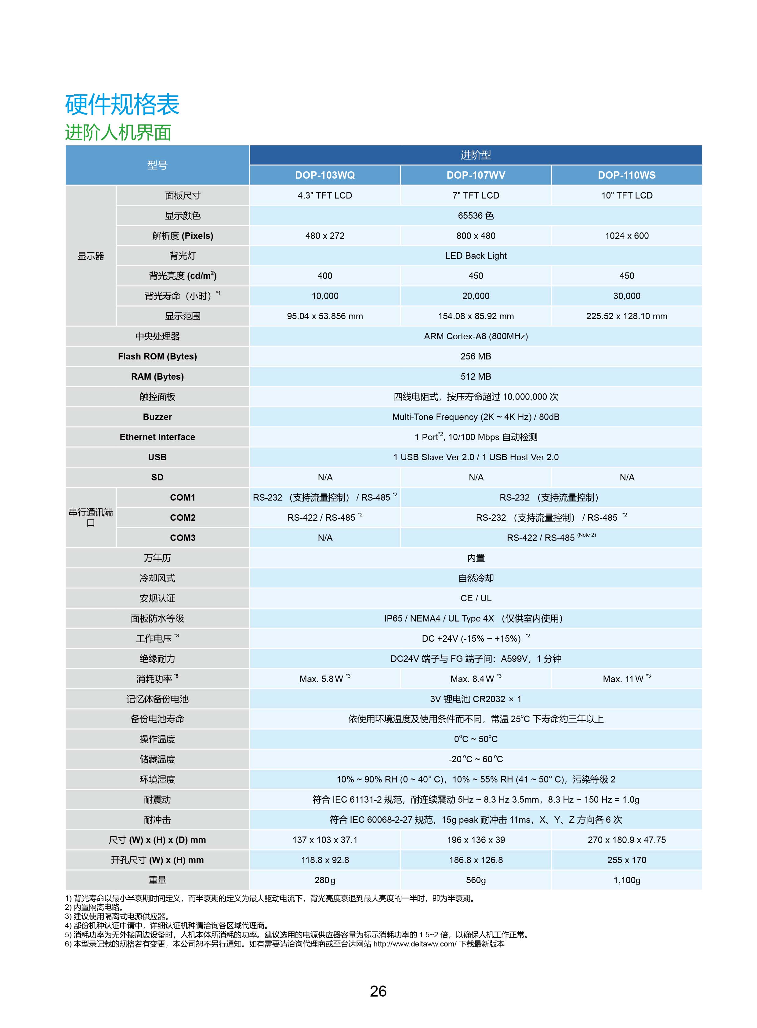 臺(tái)達(dá)工業(yè)PLC人機(jī)交互界面|工控觸摸屏一體機(jī)使用手冊(cè)