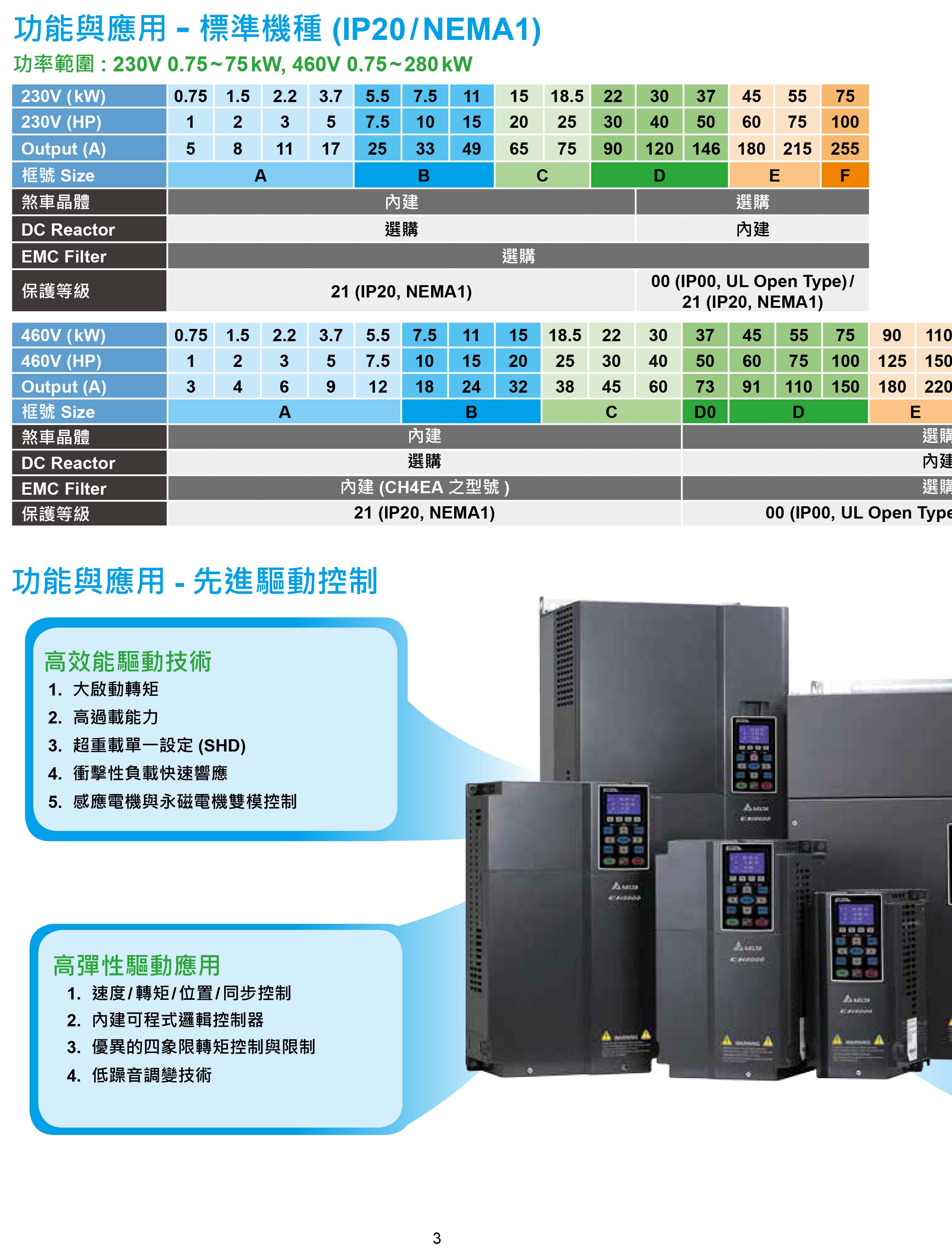 臺達CH2000變頻器廠家|選型手冊|參數(shù)設置步驟