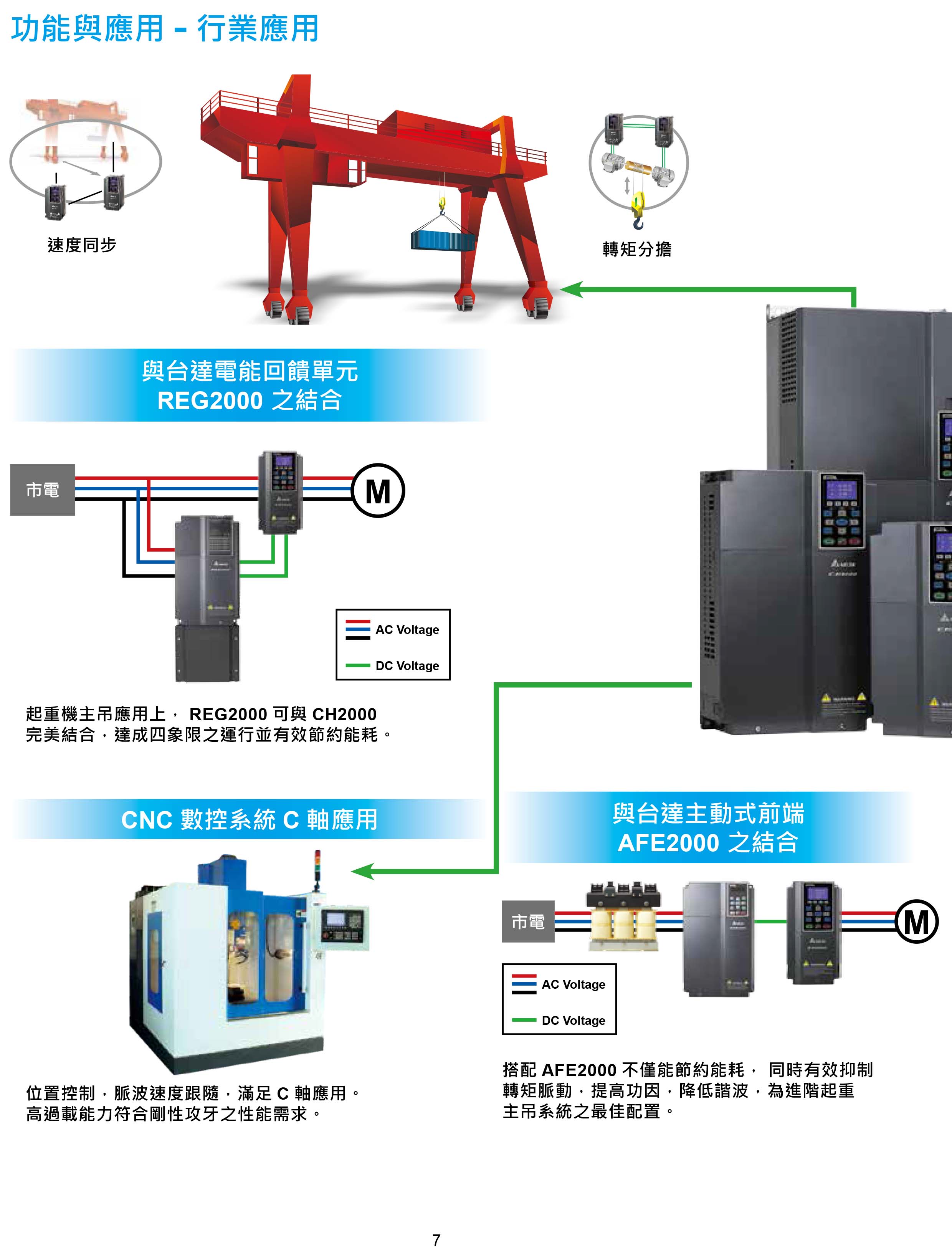 臺達CH2000變頻器廠家|選型手冊|參數(shù)設置步驟