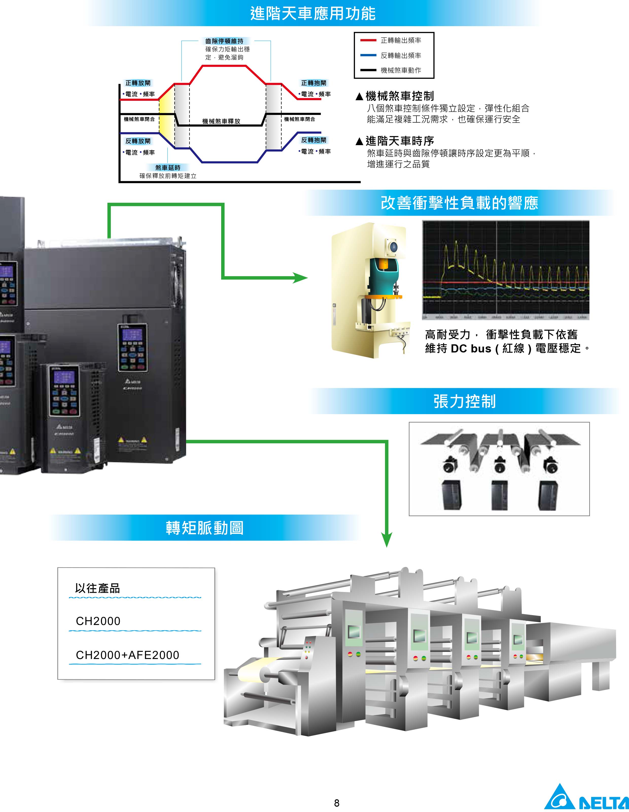 臺達CH2000變頻器廠家|選型手冊|參數(shù)設置步驟