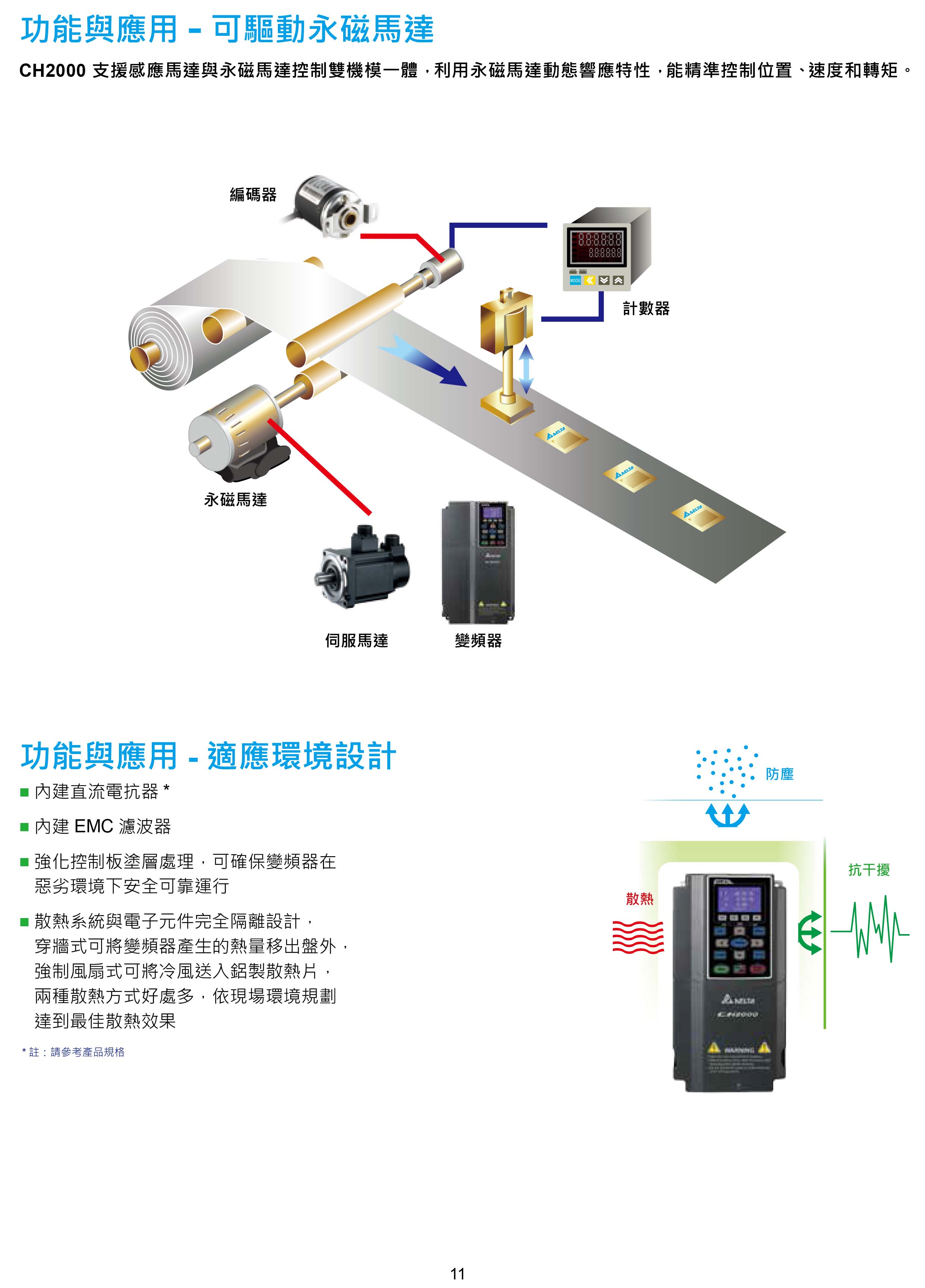 臺達CH2000變頻器廠家|選型手冊|參數(shù)設置步驟