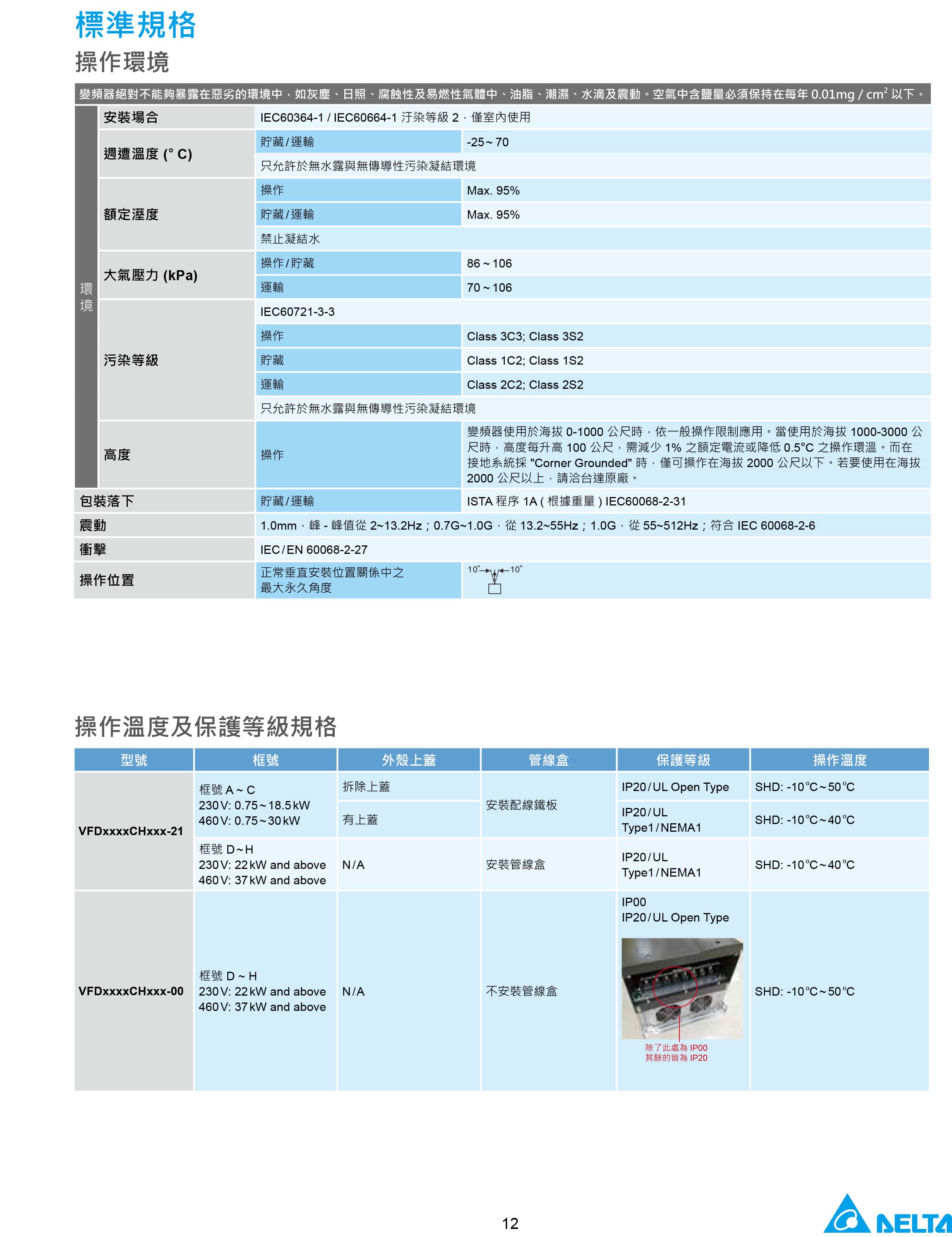 臺達CH2000變頻器廠家|選型手冊|參數(shù)設置步驟