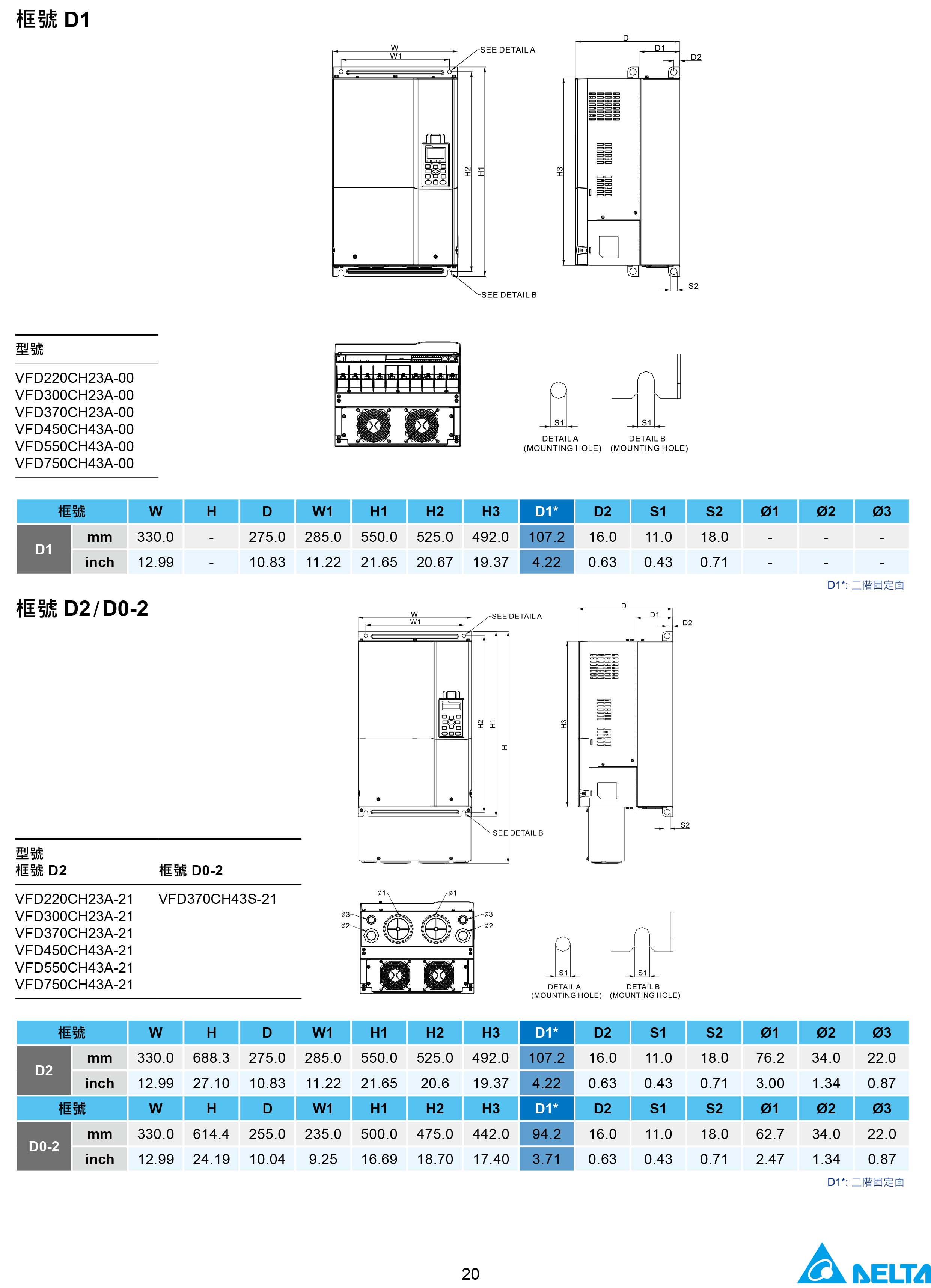 臺達CH2000變頻器廠家|選型手冊|參數(shù)設置步驟