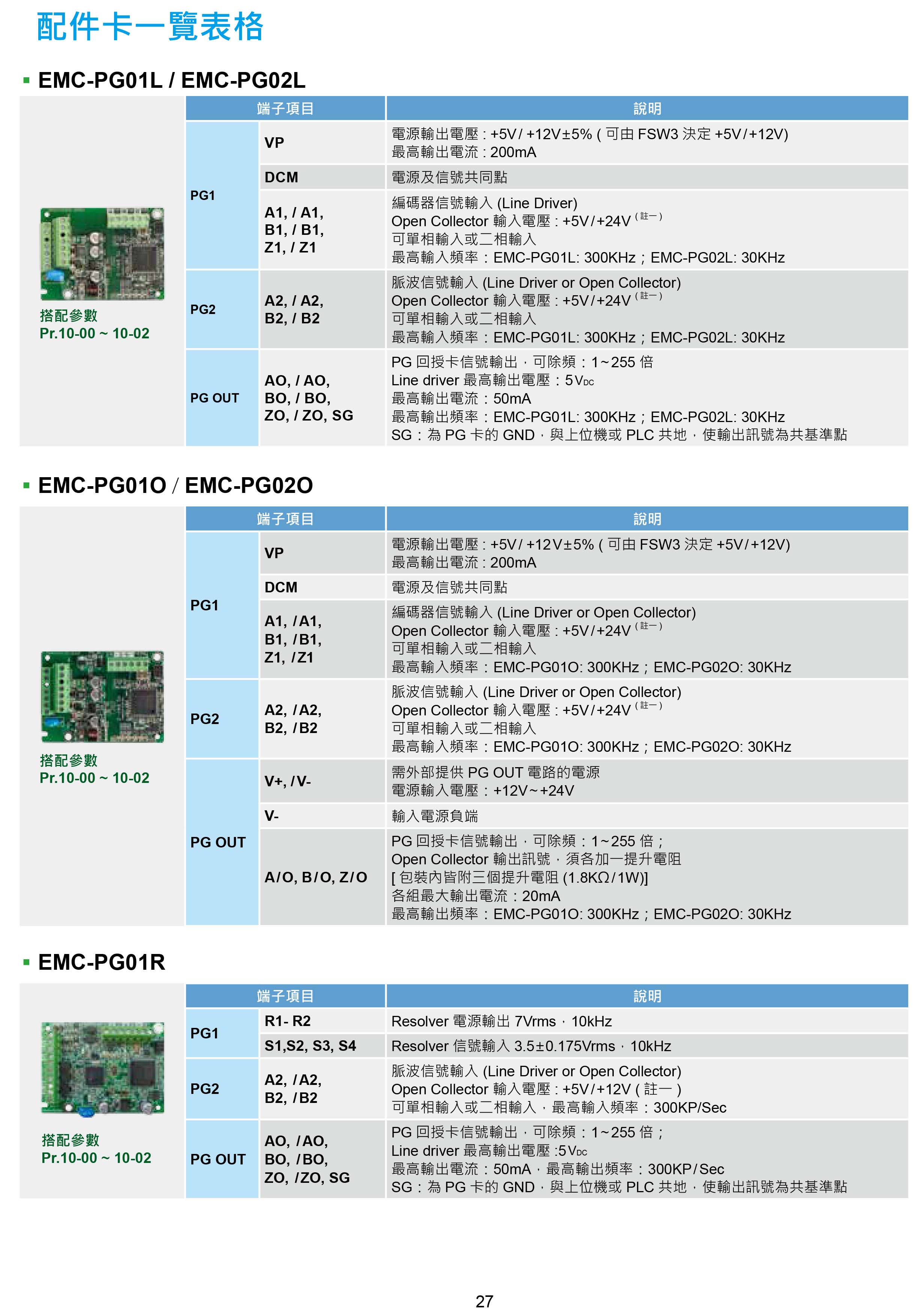 臺達CH2000變頻器廠家|選型手冊|參數(shù)設置步驟