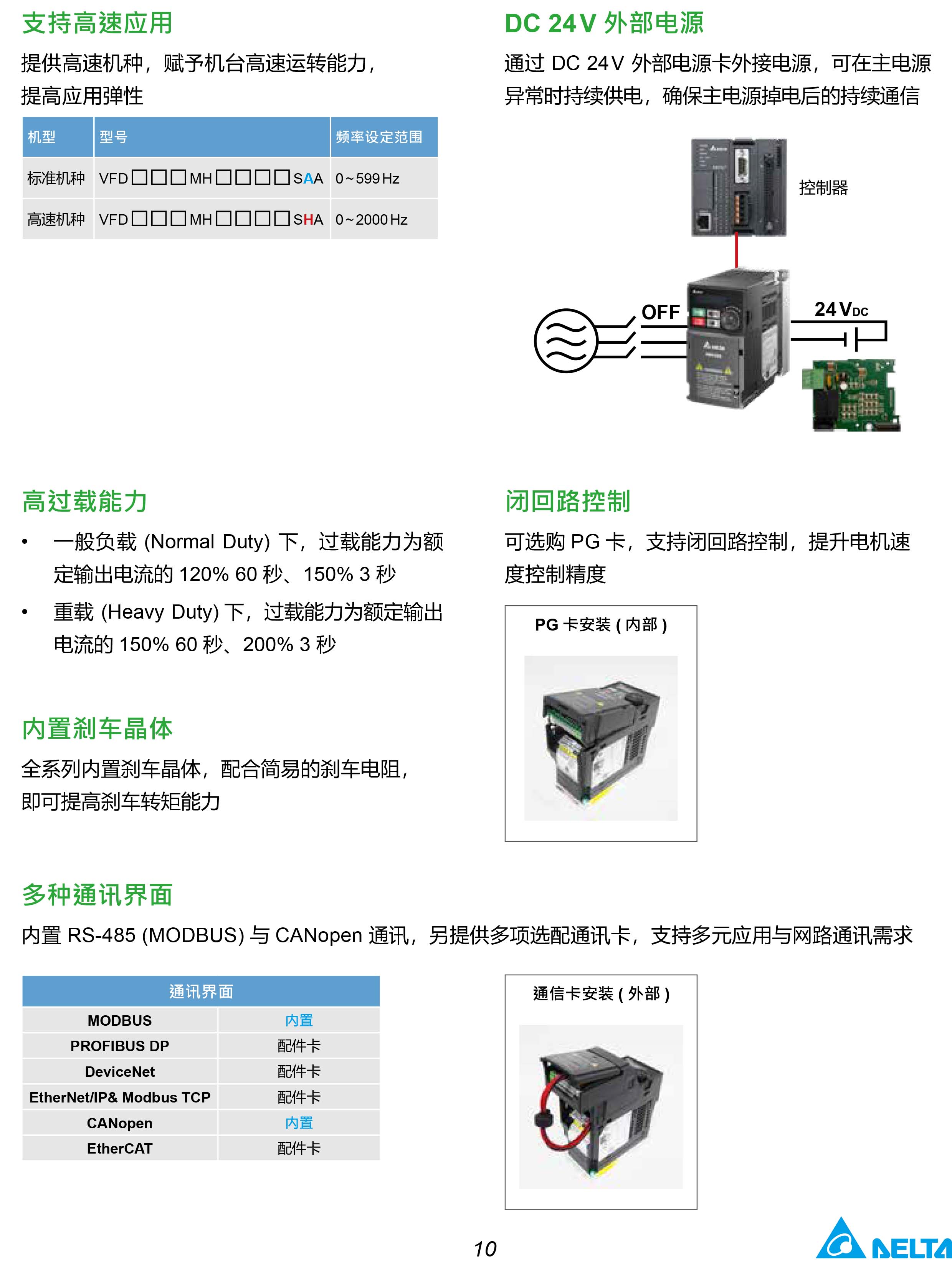 MH300系列臺達(dá)變頻器的選型|安裝使用方法|應(yīng)用|故障代碼