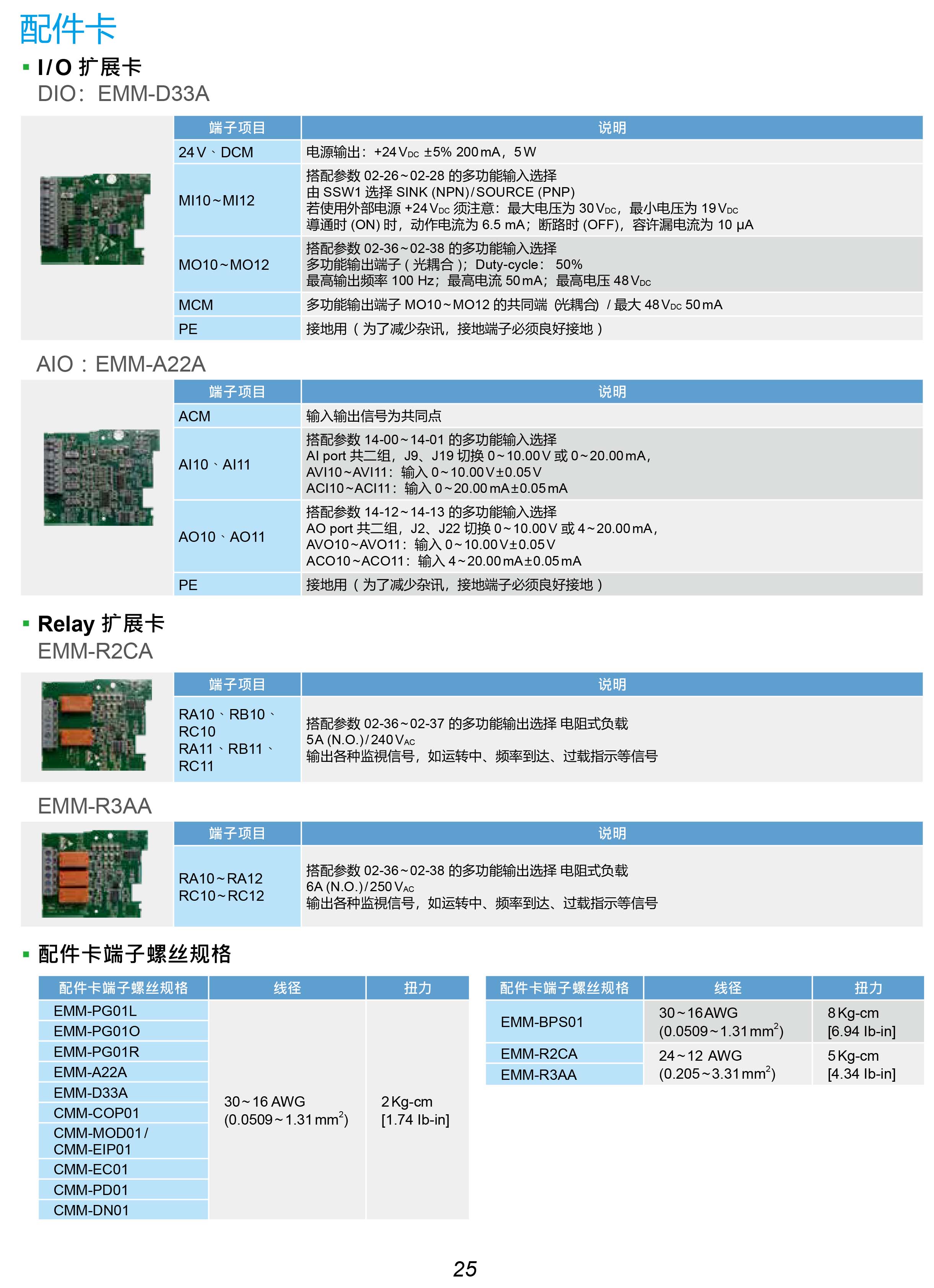 MH300系列臺達(dá)變頻器的選型|安裝使用方法|應(yīng)用|故障代碼