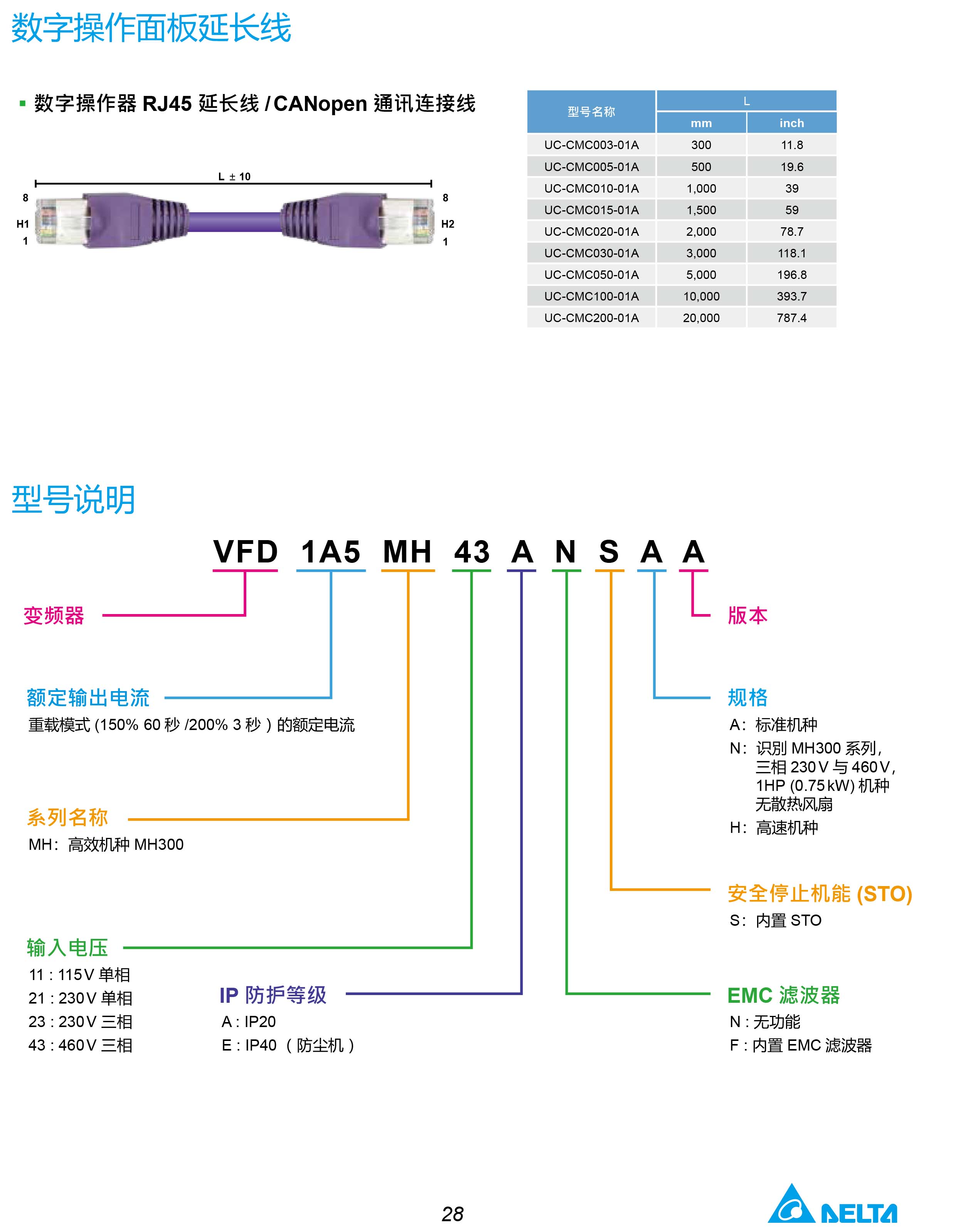 MH300系列臺達(dá)變頻器的選型|安裝使用方法|應(yīng)用|故障代碼