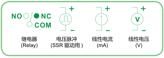 多樣化輸出：