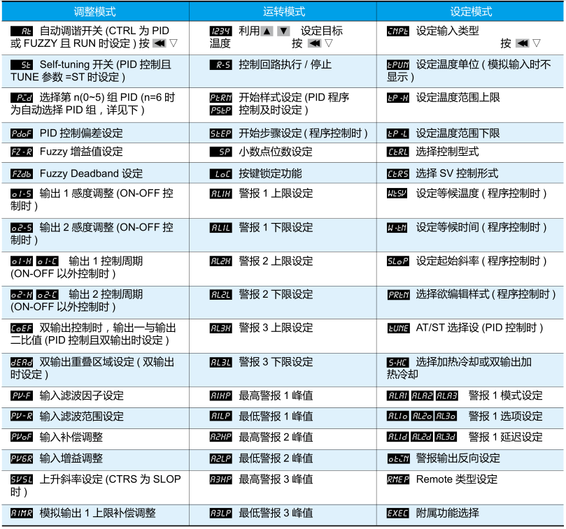 參數(shù)設(shè)定操作說明